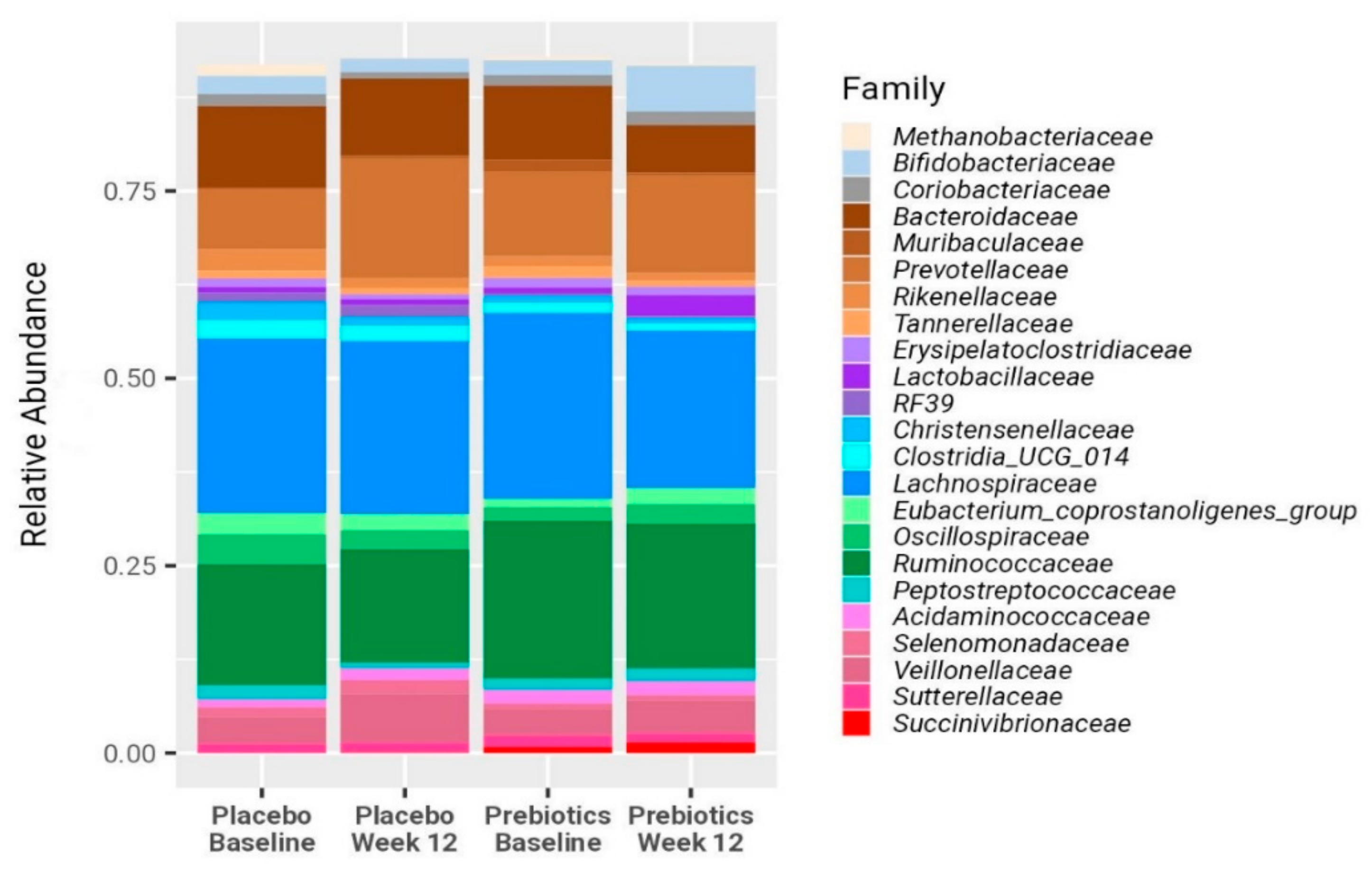 Nutrients 16 01571 g002