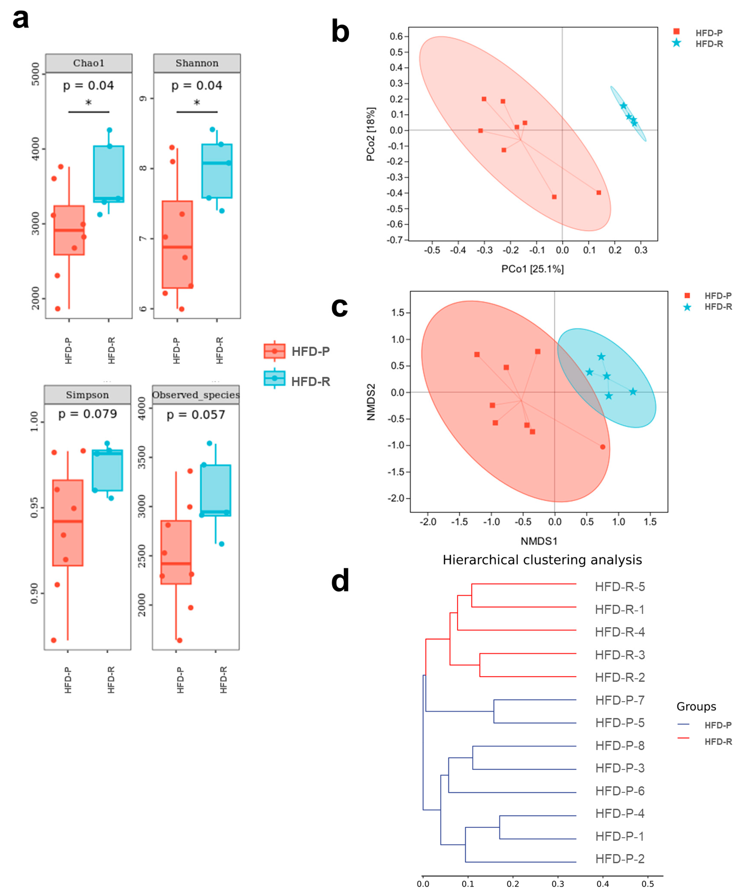 Nutrients 16 01579 g003
