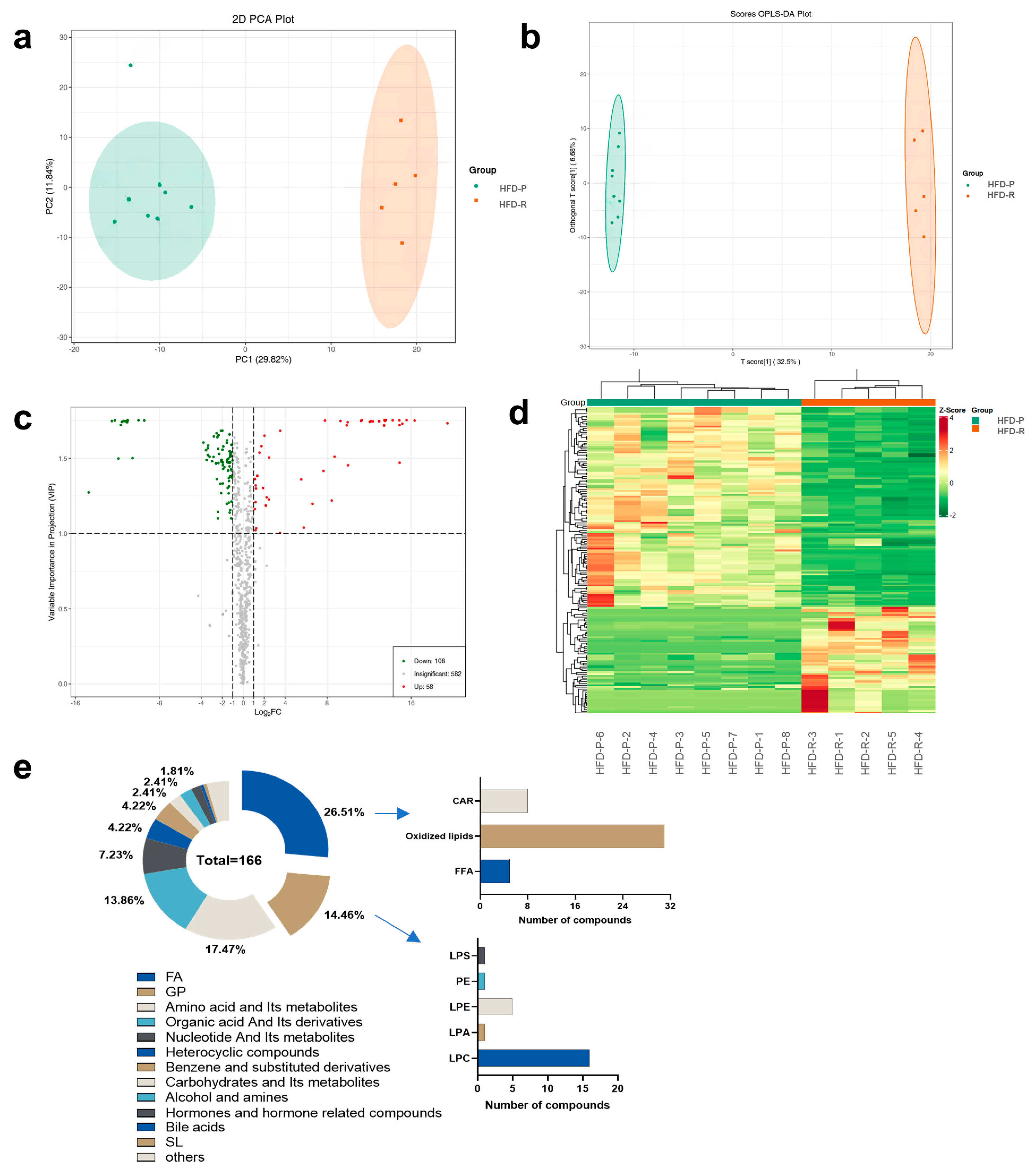 Nutrients 16 01579 g004