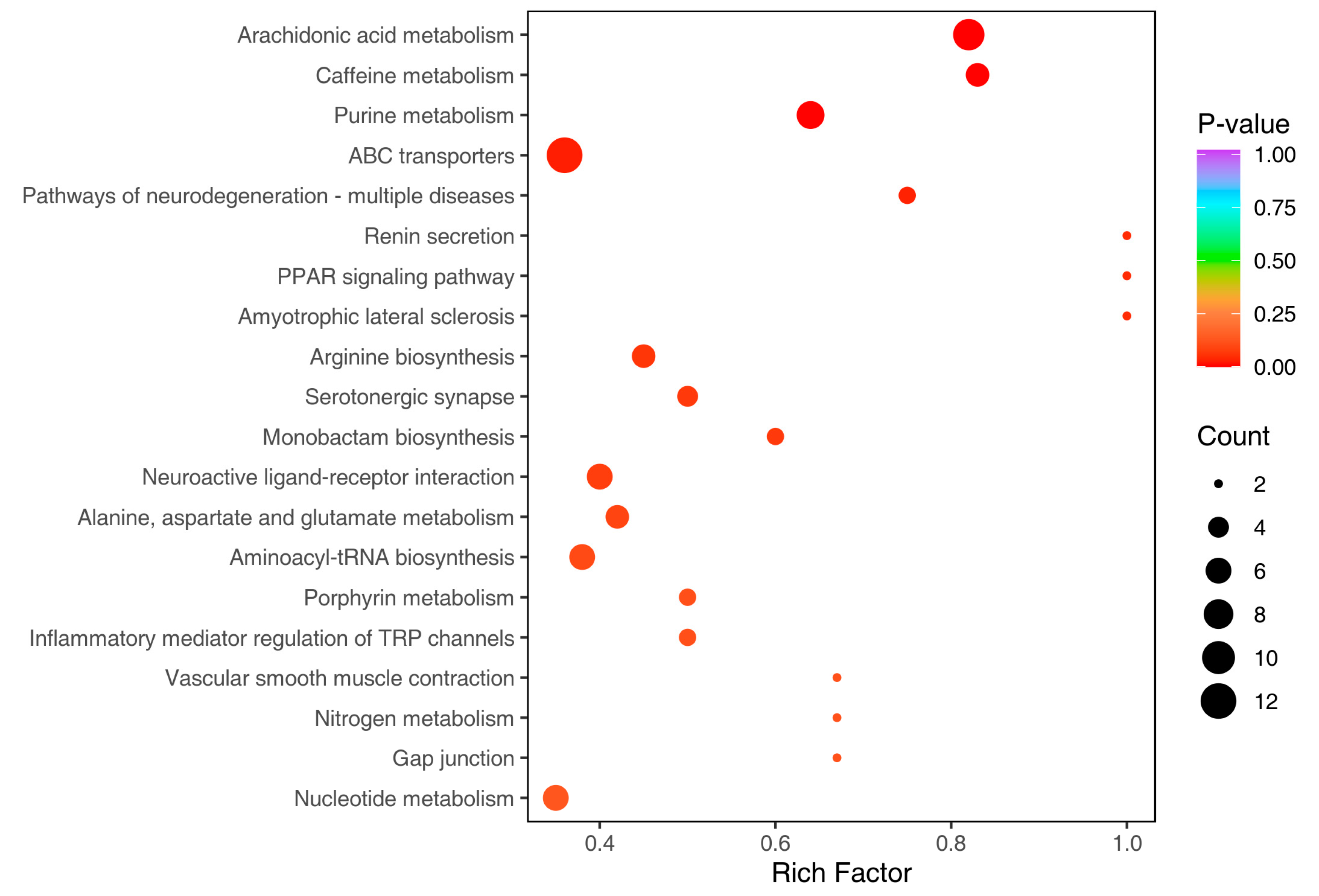 Nutrients 16 01579 g005