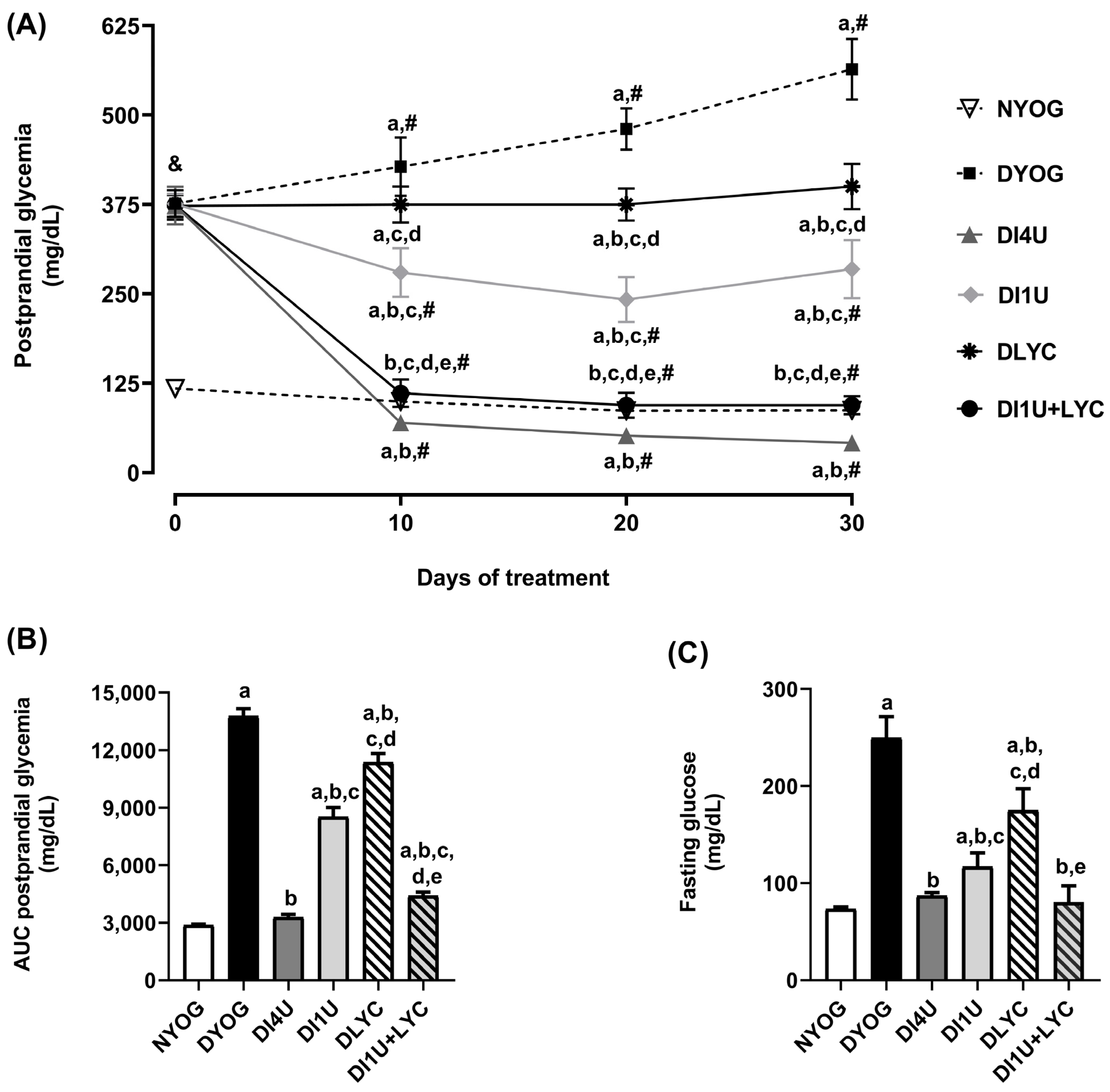Nutrients 16 01580 g001
