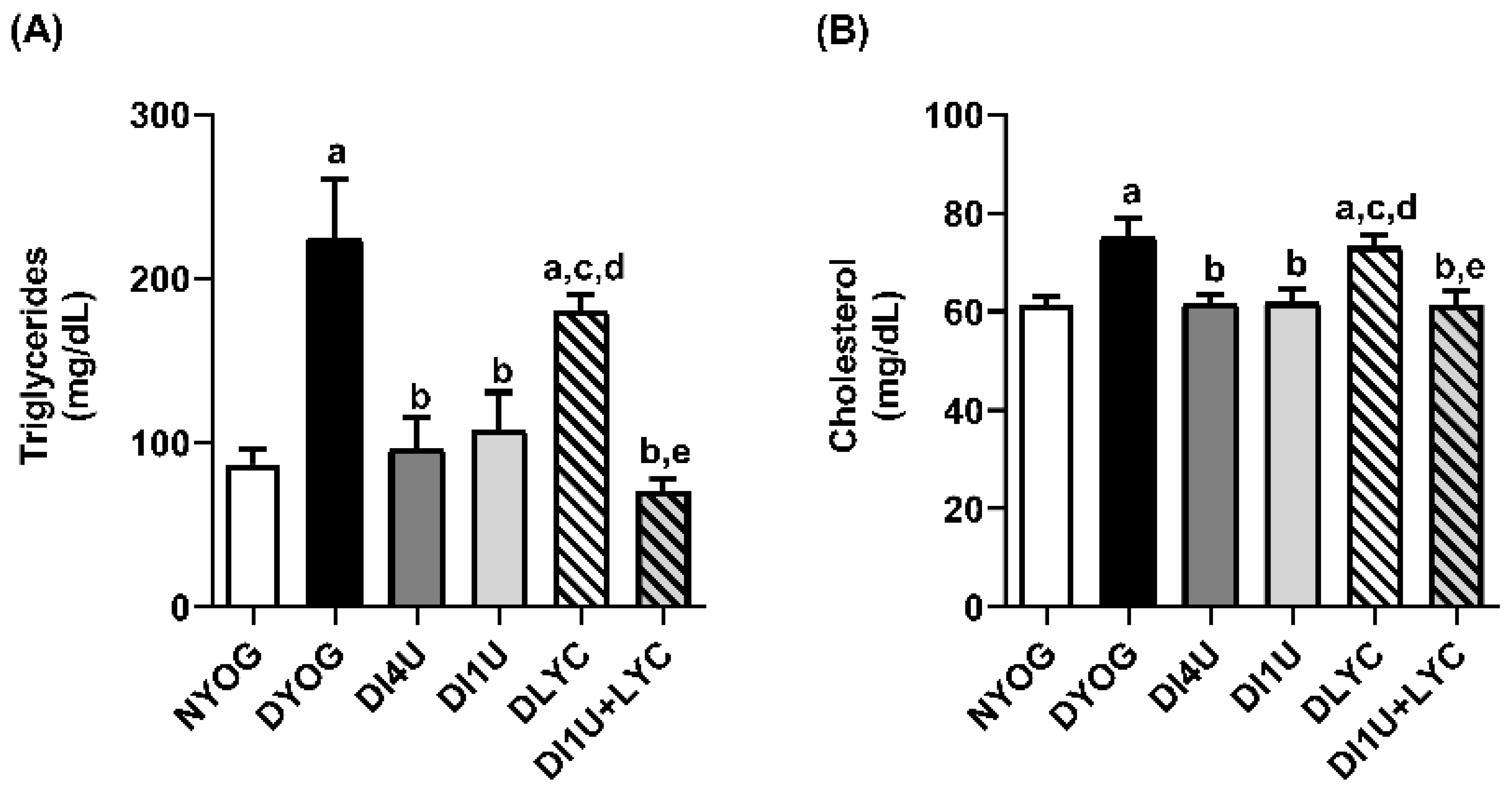 Nutrients 16 01580 g003