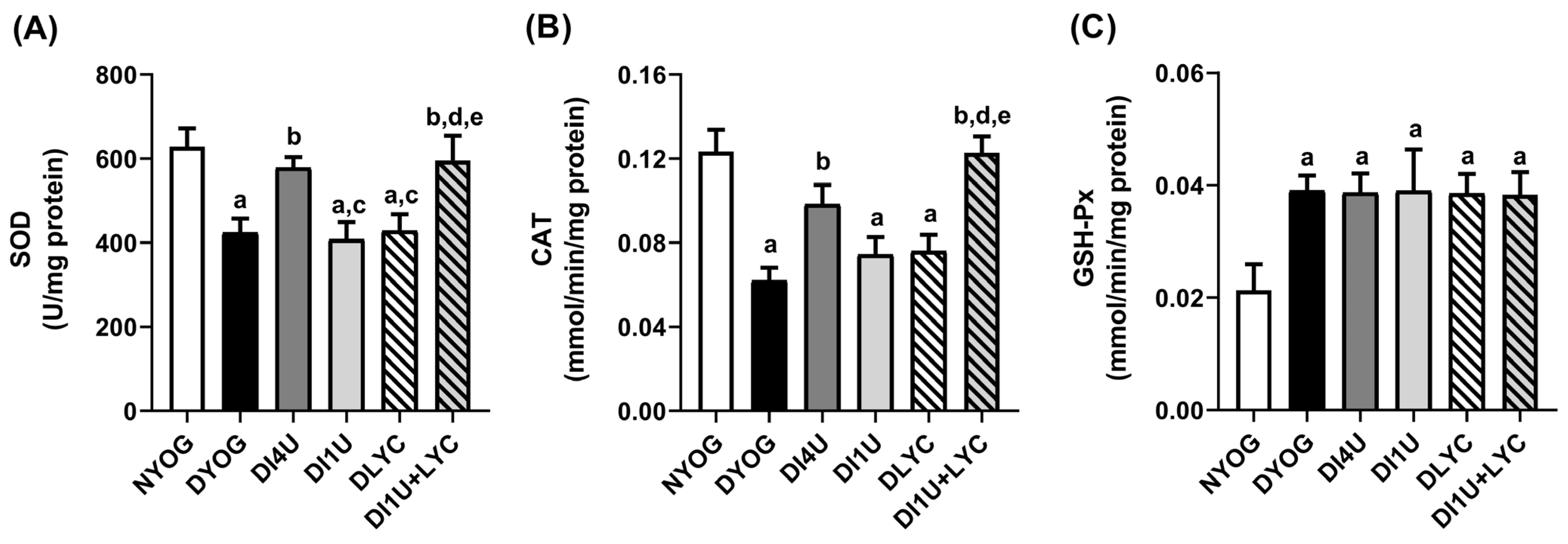 Nutrients 16 01580 g006