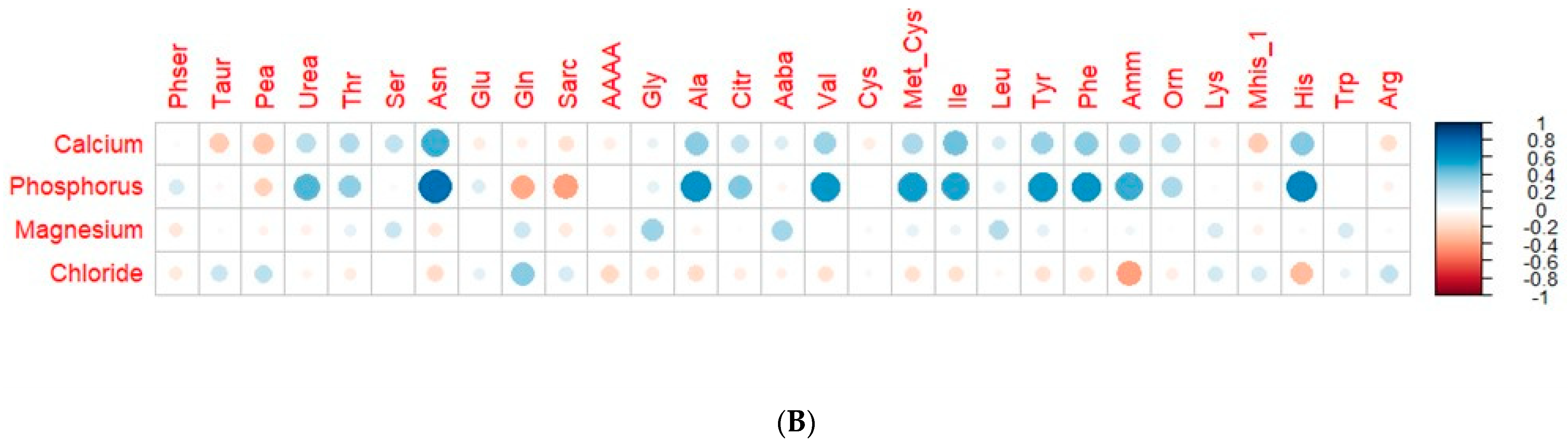 Nutrients 16 01594 g001b