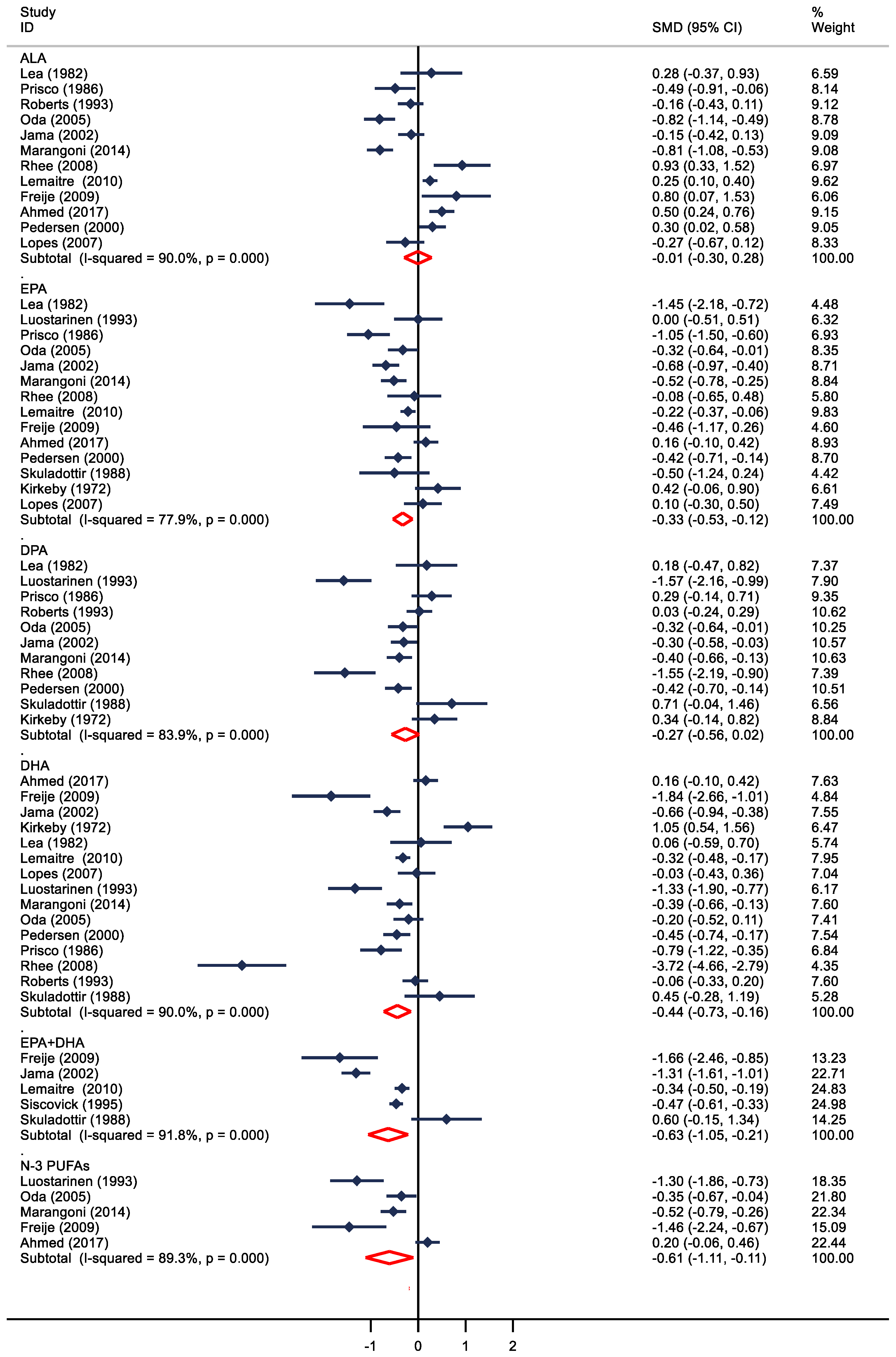Nutrients 16 01610 g002