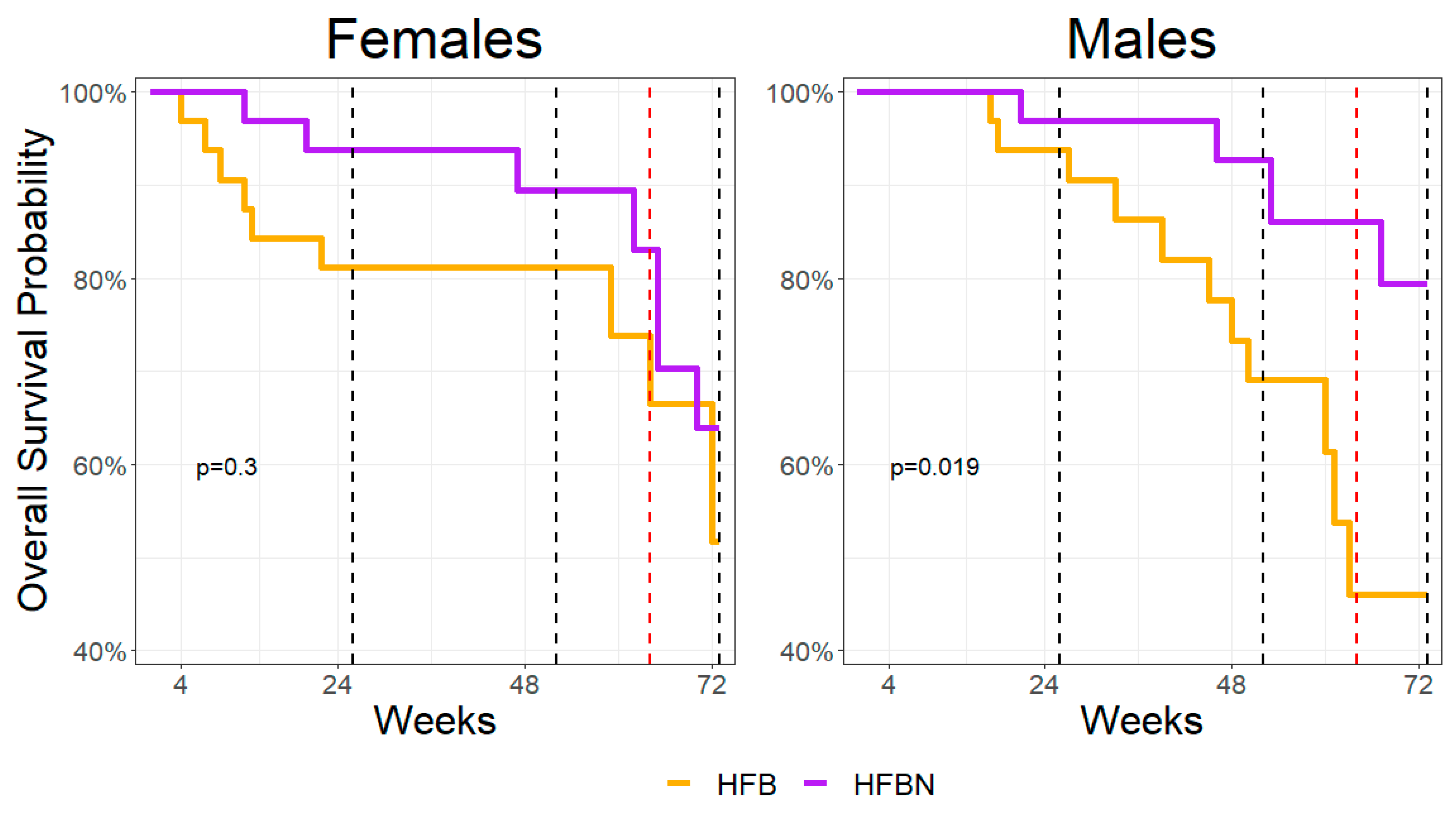Nutrients 16 01613 g001