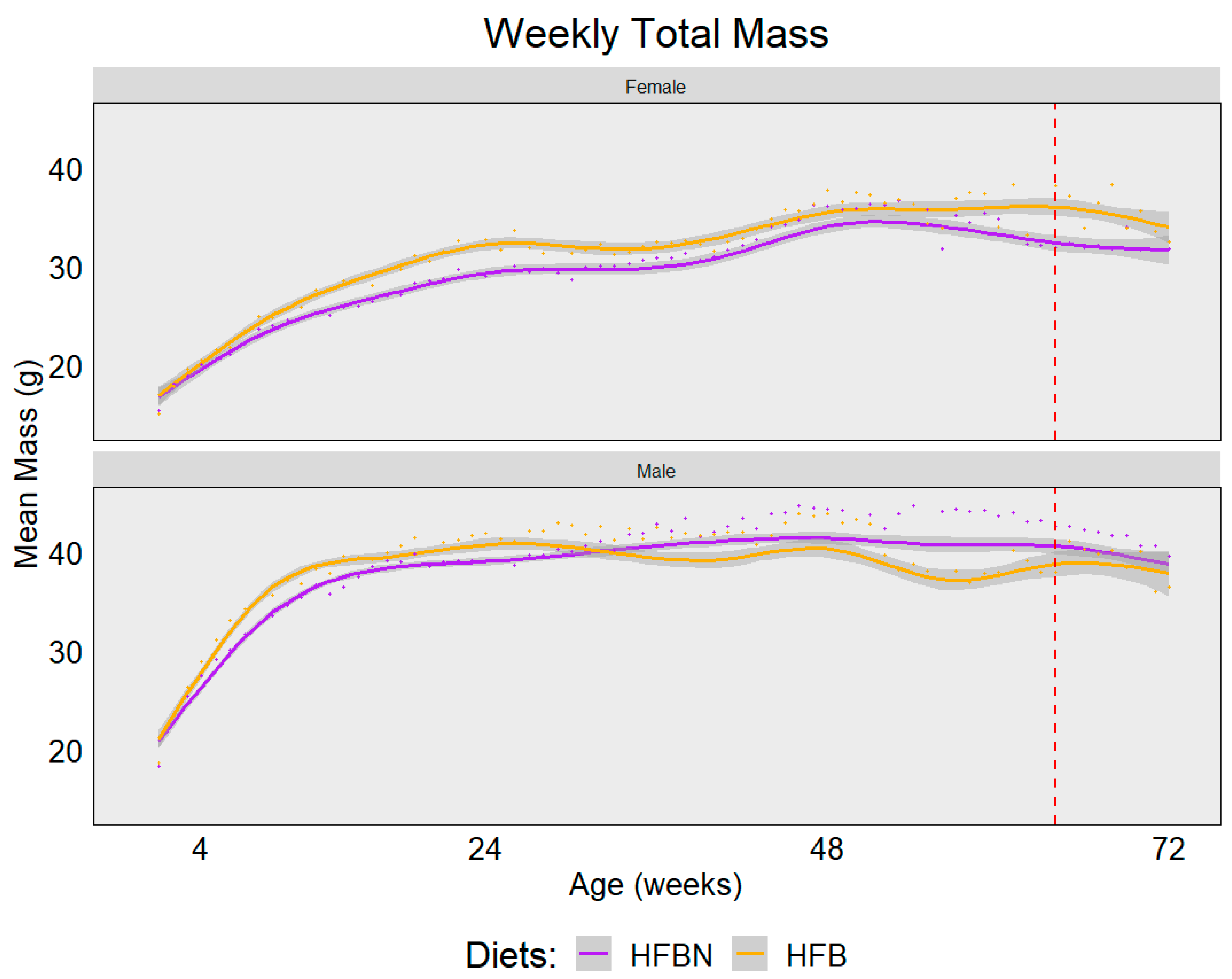 Nutrients 16 01613 g002
