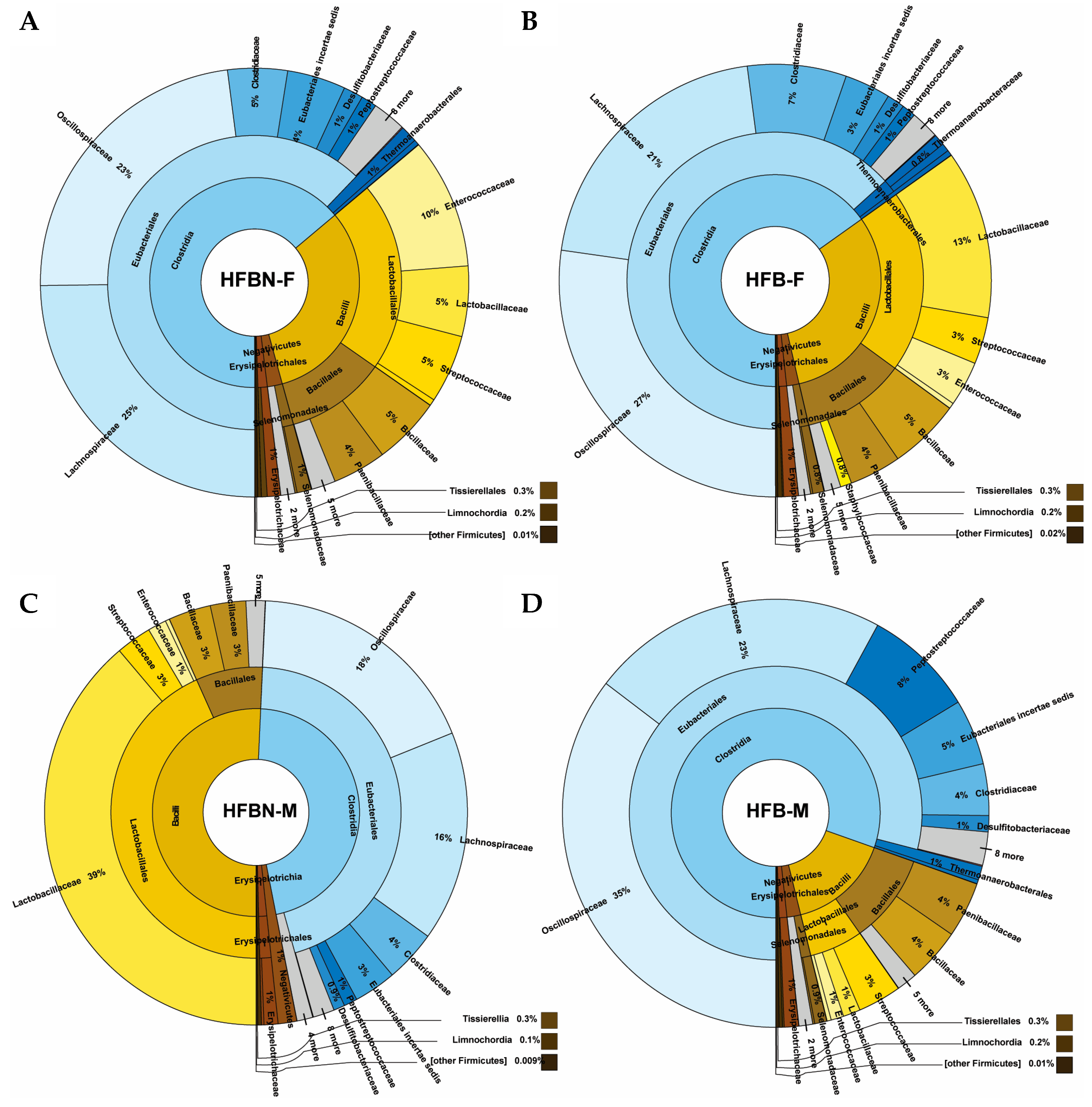 Nutrients 16 01613 g003