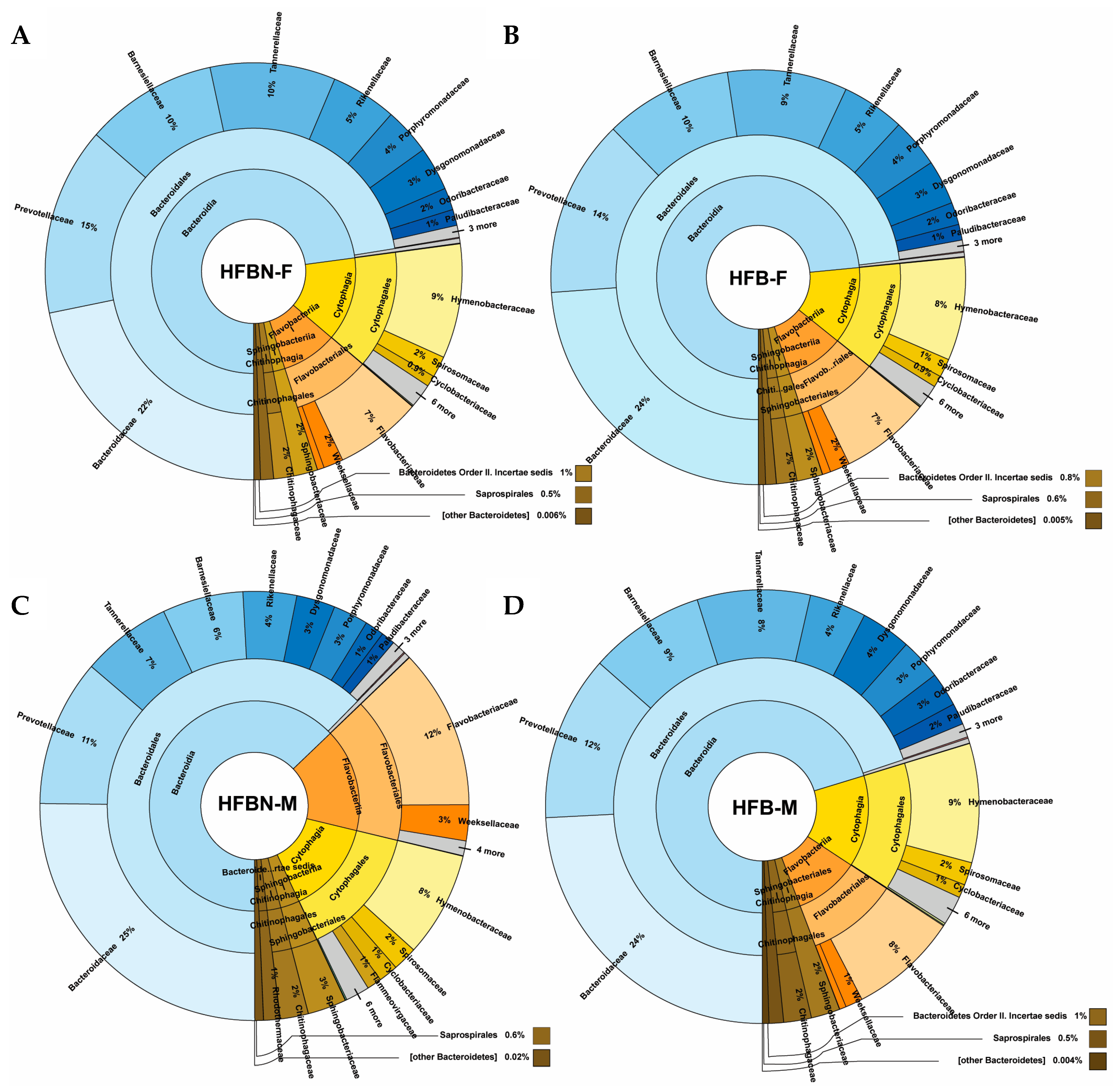 Nutrients 16 01613 g006