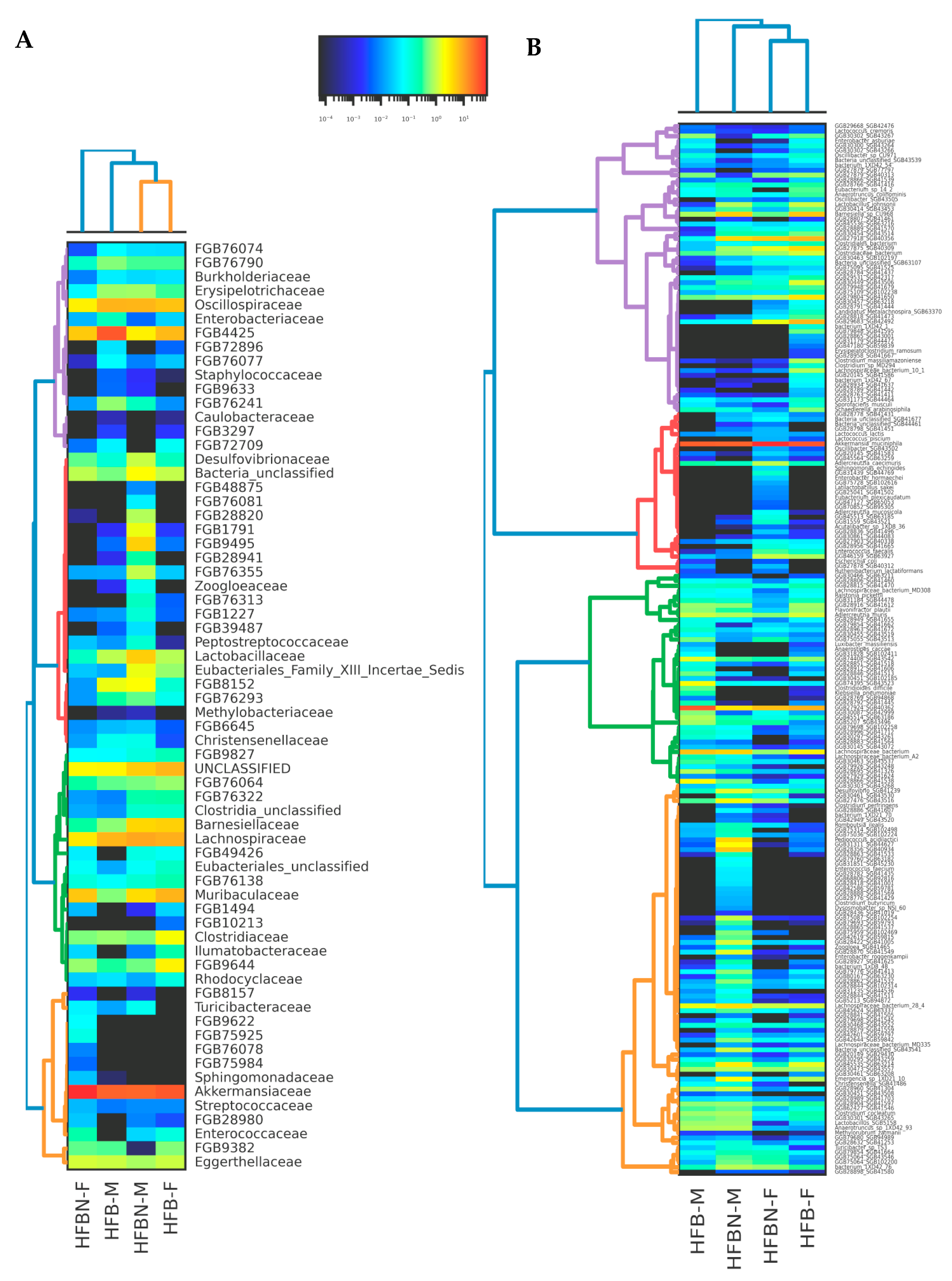 Nutrients 16 01613 g007