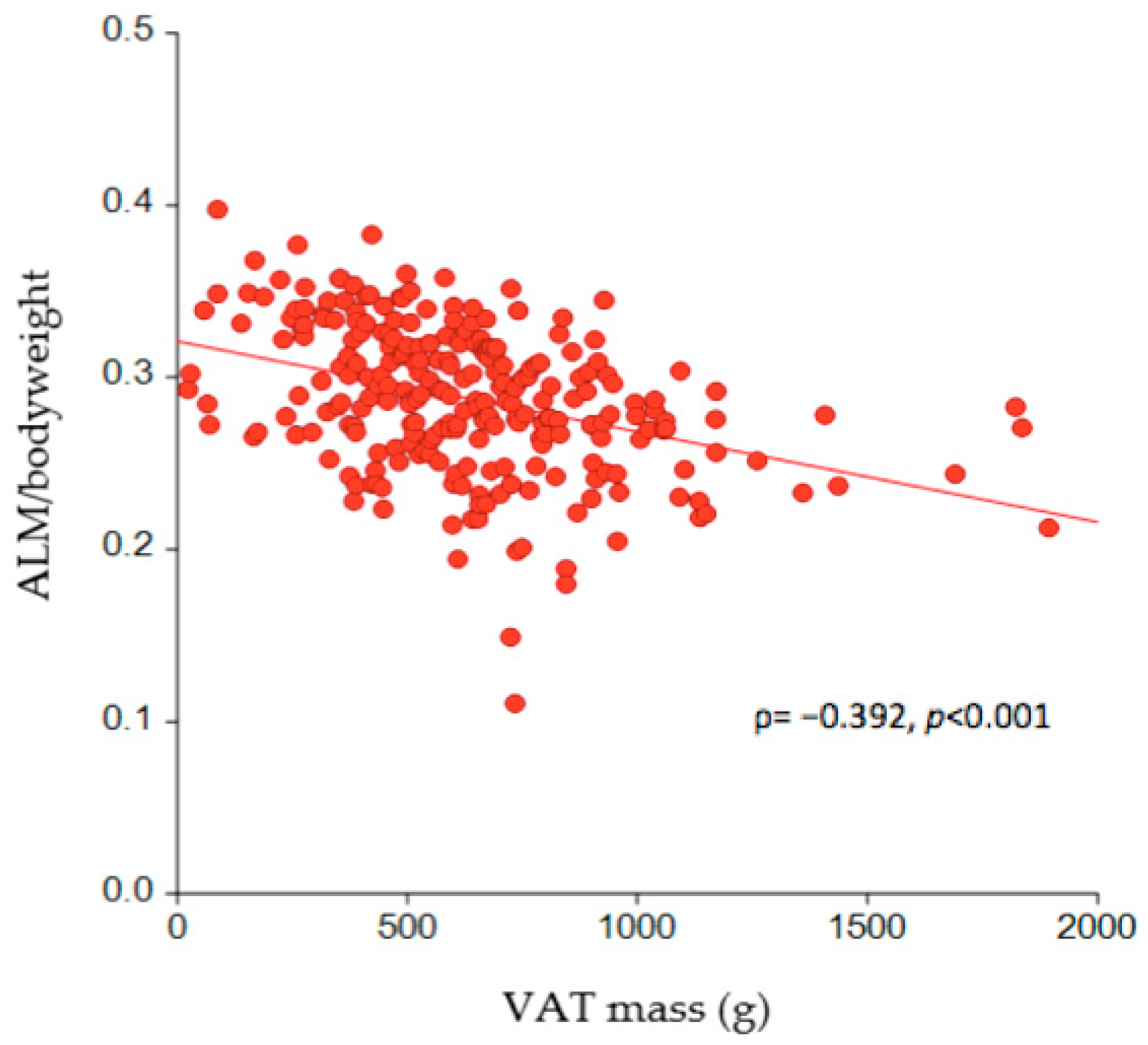 Nutrients 16 01645 g003