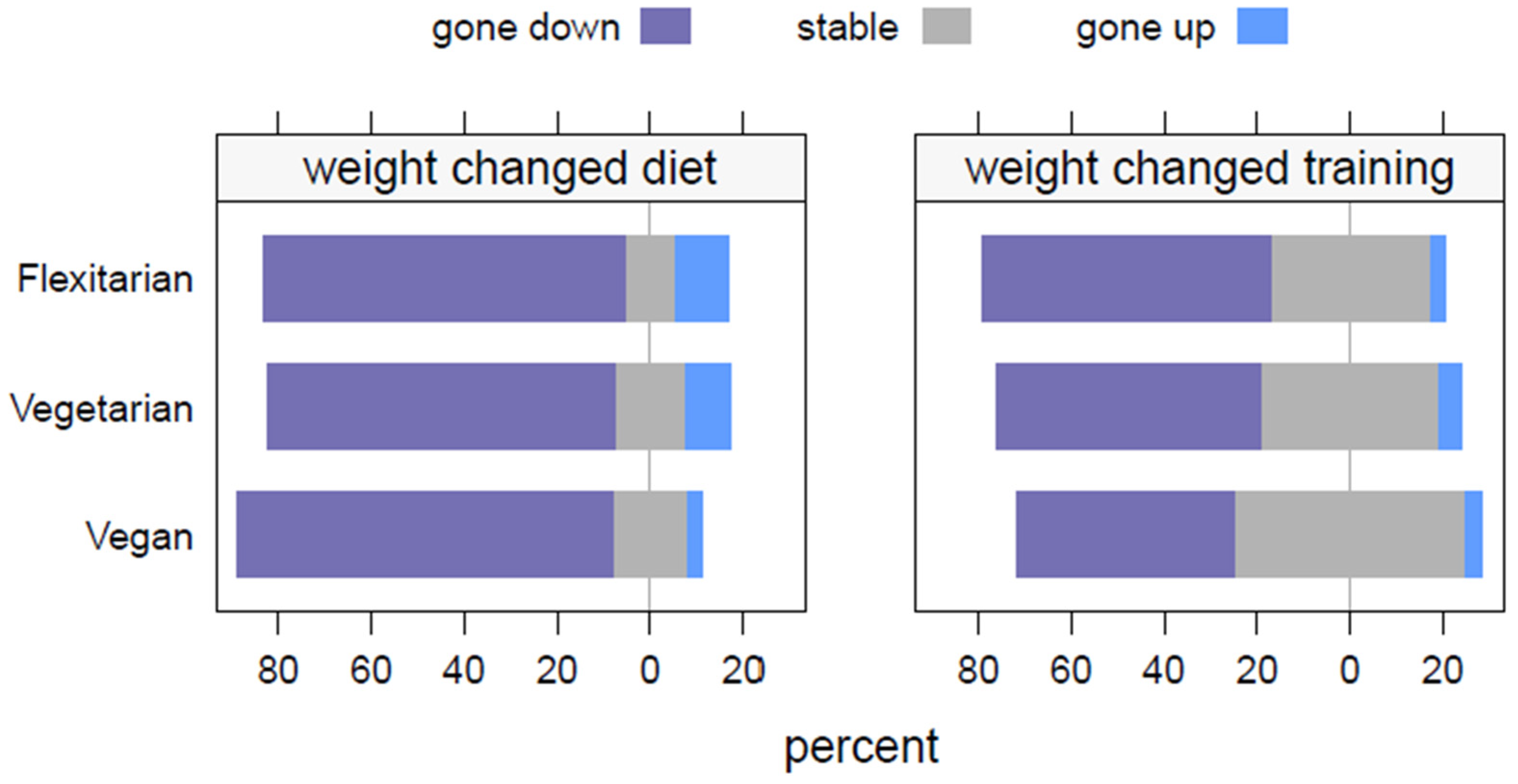 Nutrients 16 01647 g003