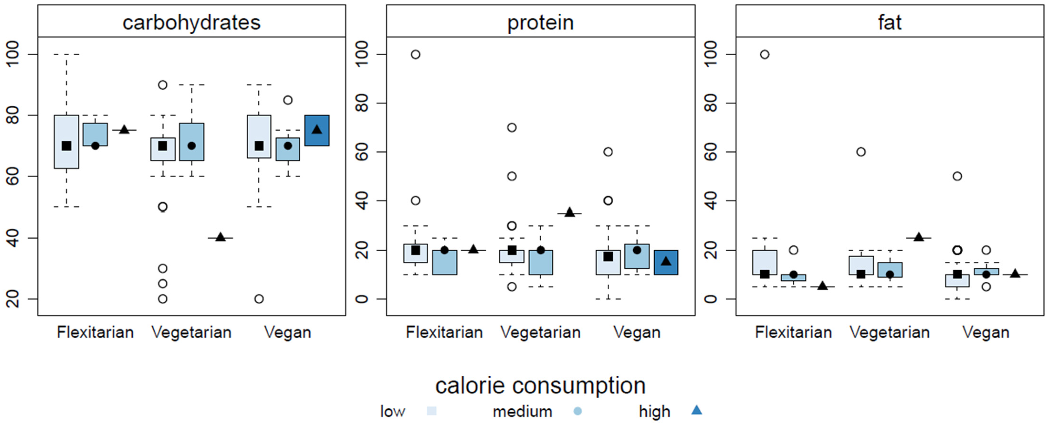 Nutrients 16 01647 g004