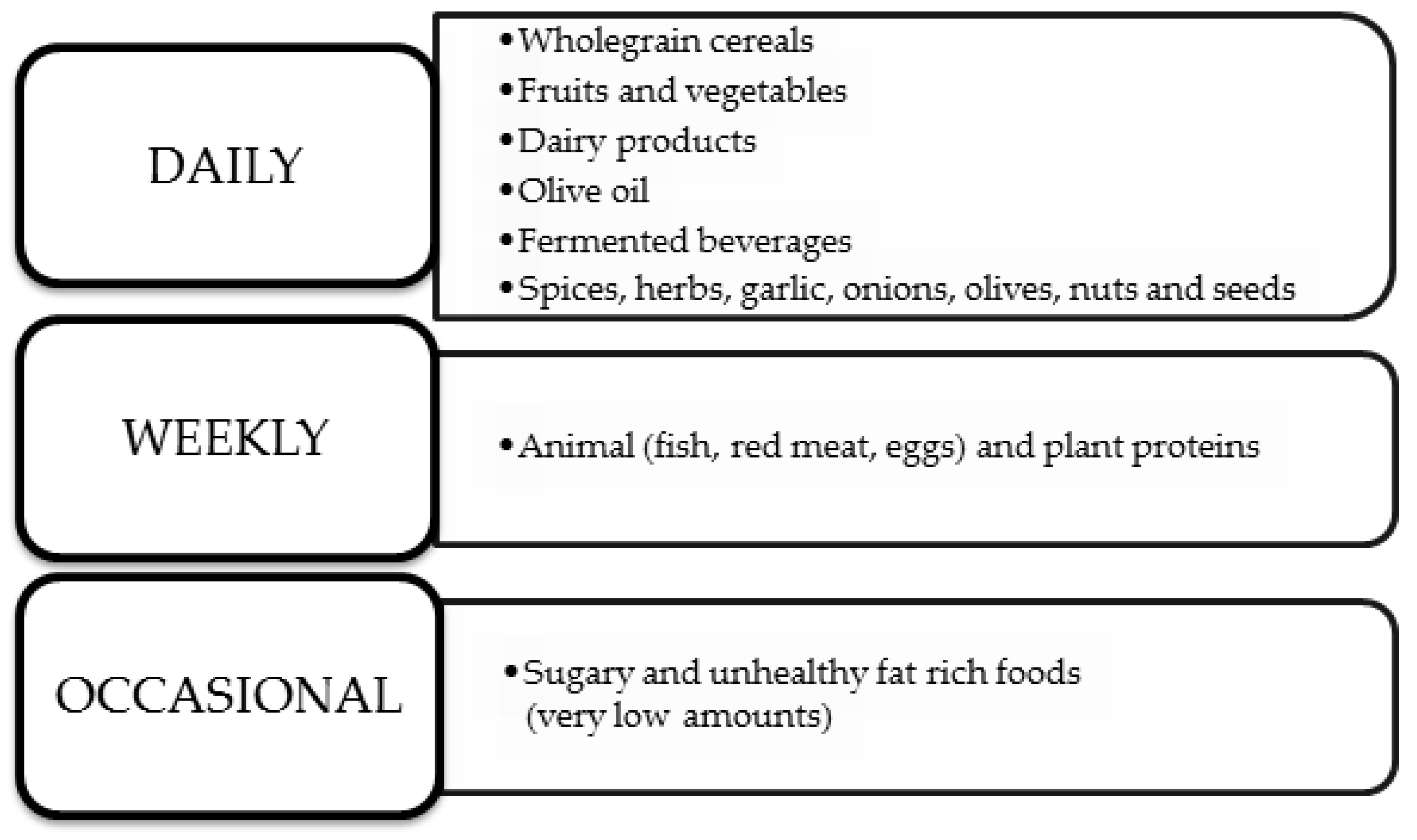Nutrients 16 01665 g002