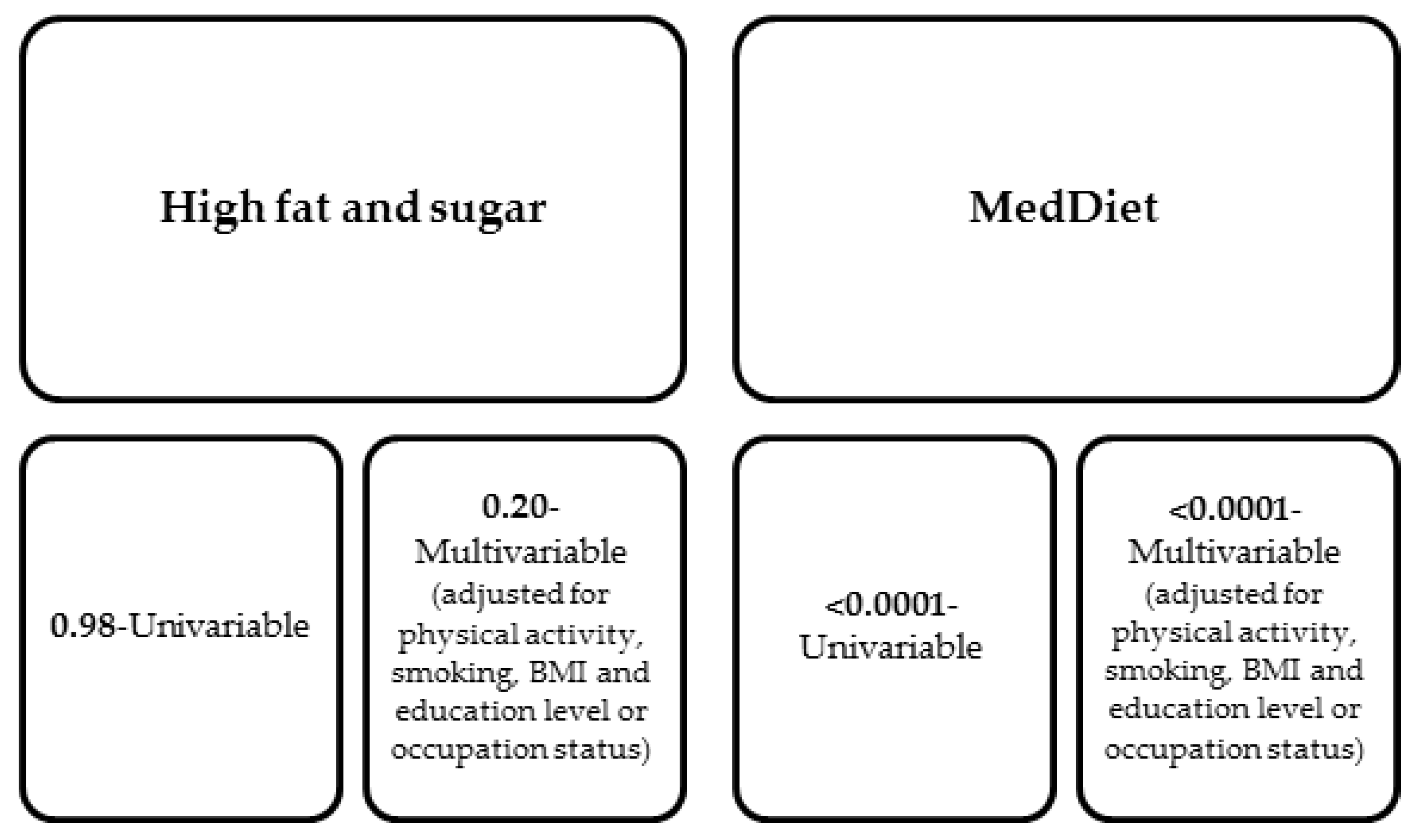 Nutrients 16 01665 g003