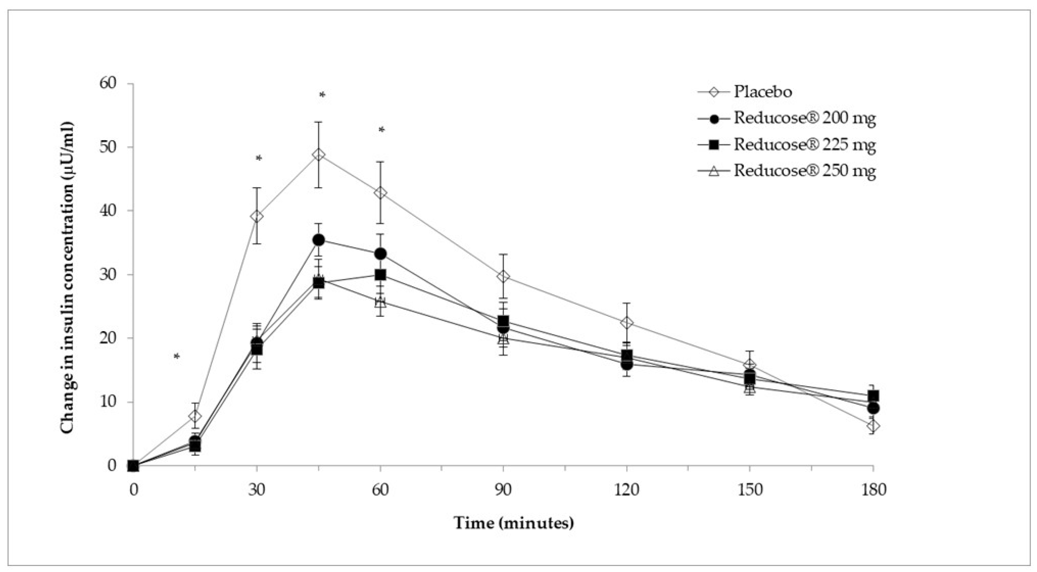 Nutrients 16 01670 g002