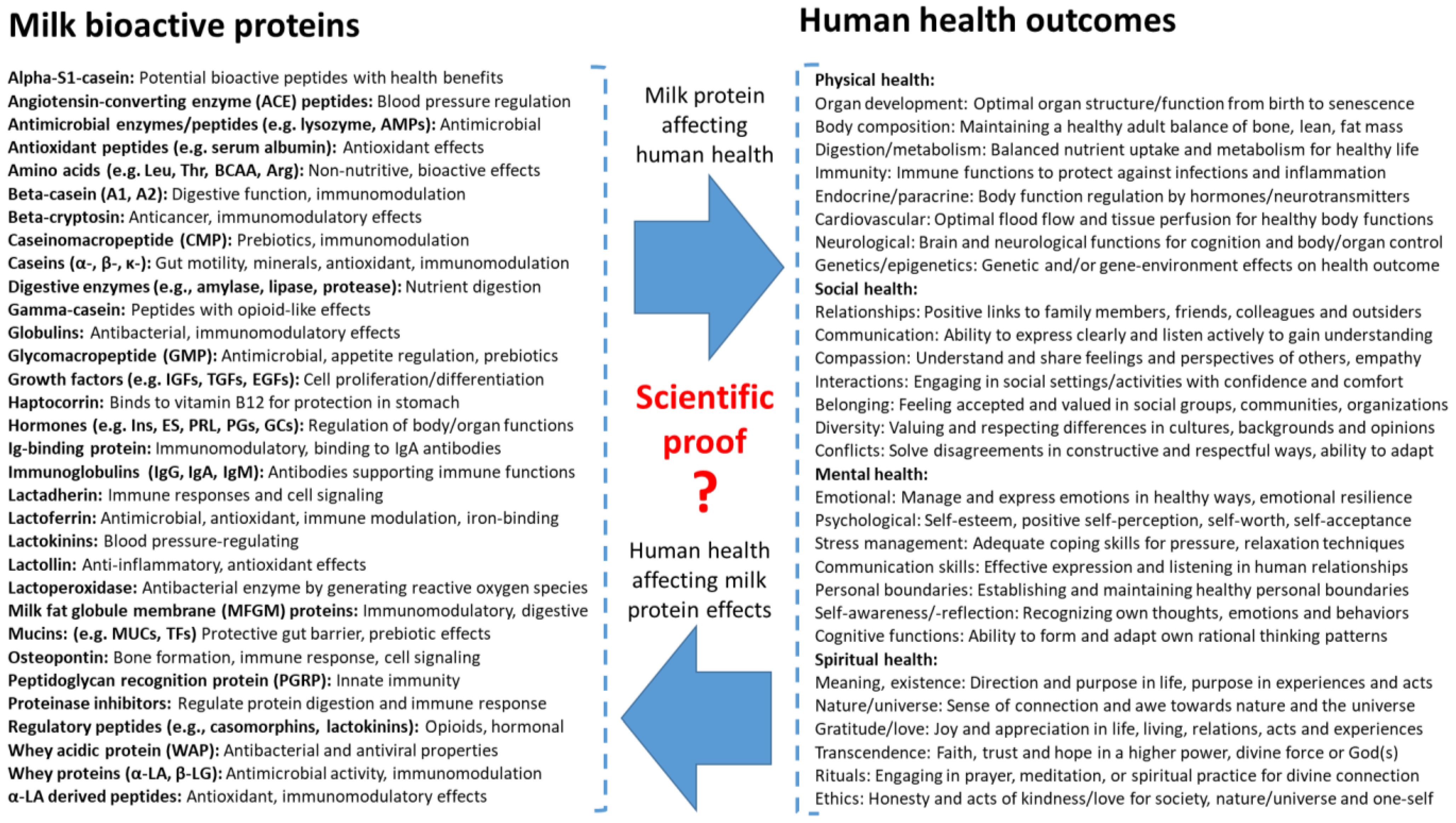 Nutrients 16 01676 g005