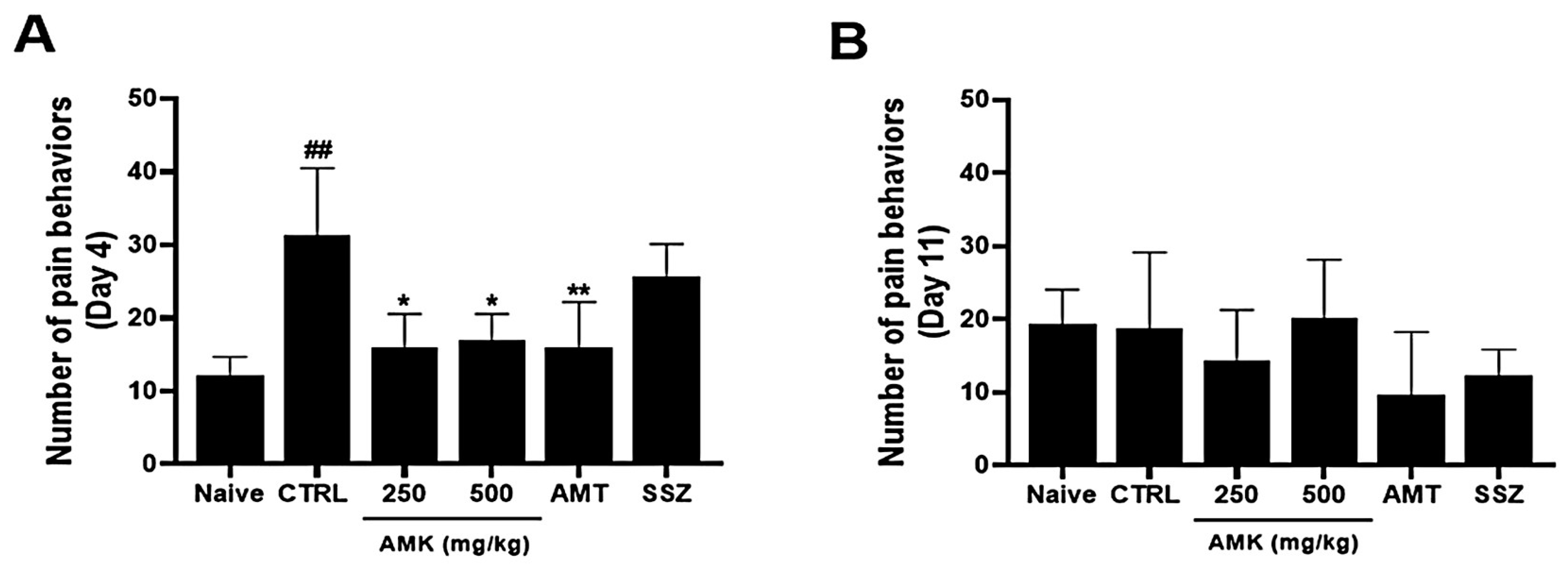 Nutrients 16 01683 g007