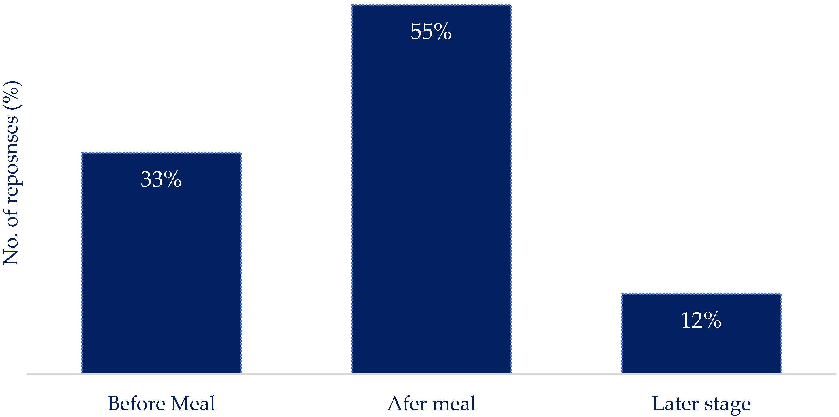 Nutrients 16 01690 g002