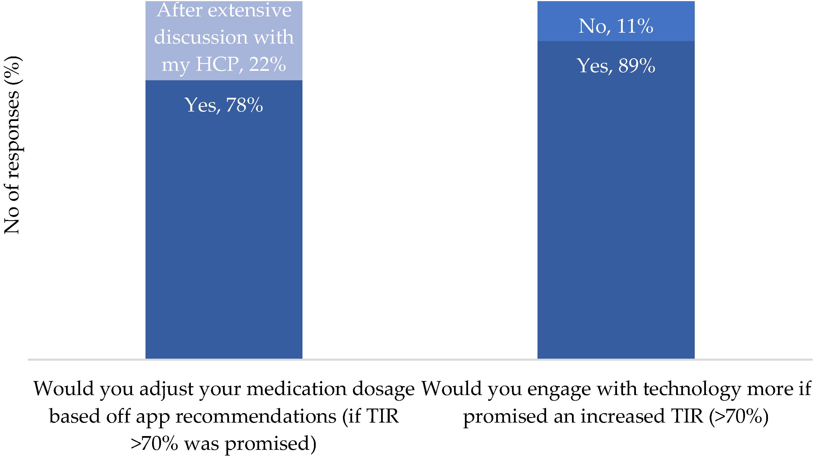 Nutrients 16 01690 g007