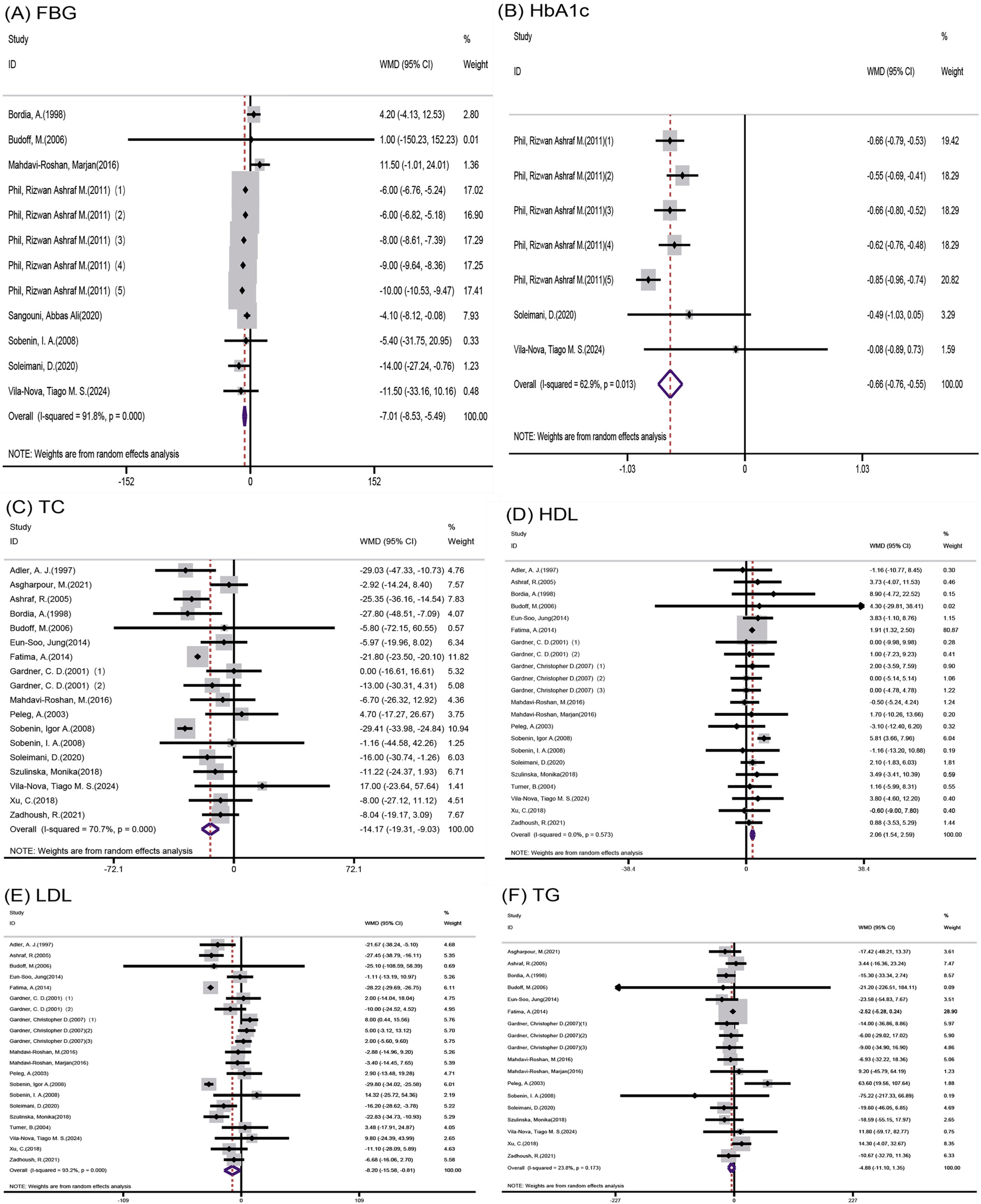 Nutrients 16 01692 g002