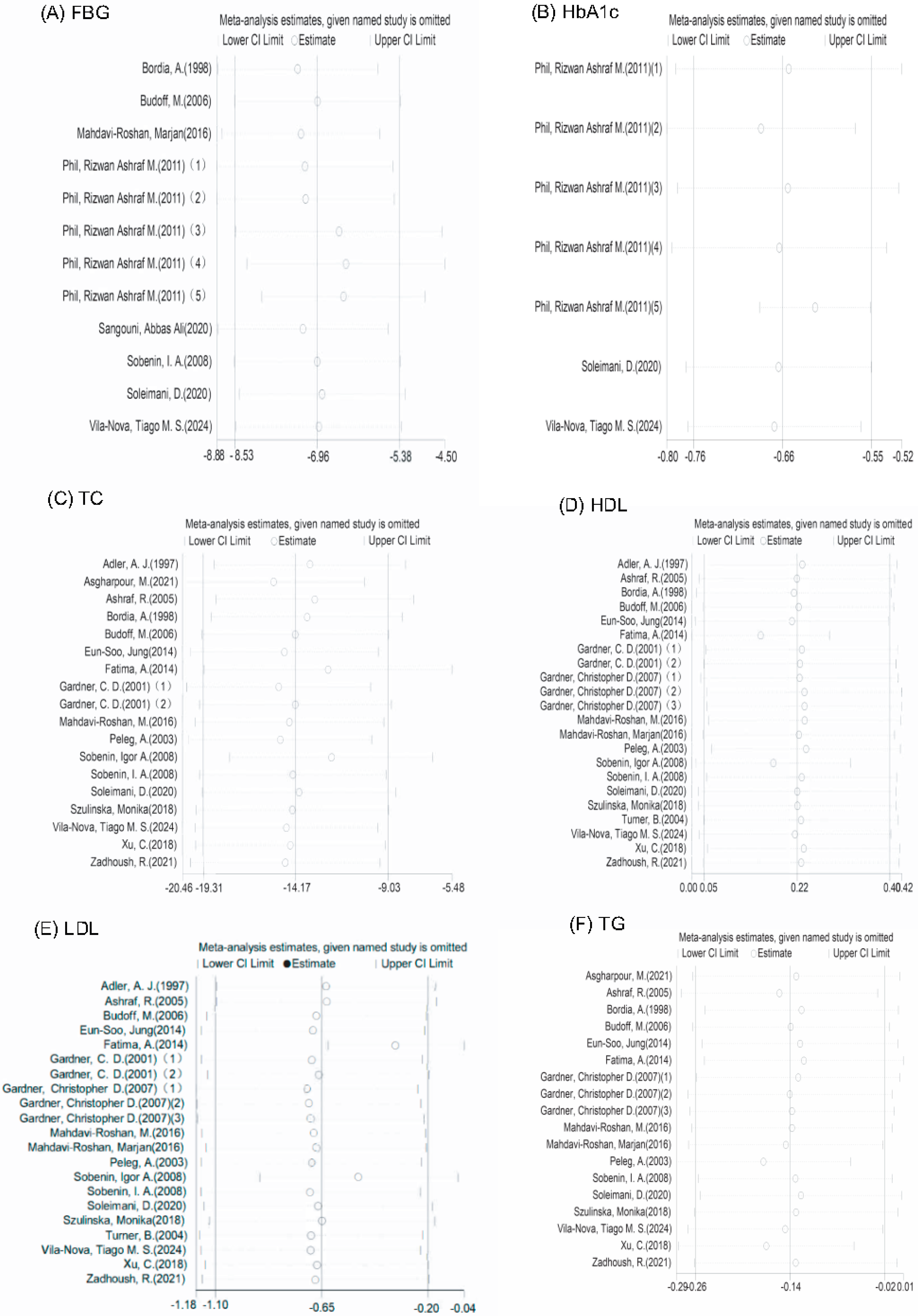Nutrients 16 01692 g005