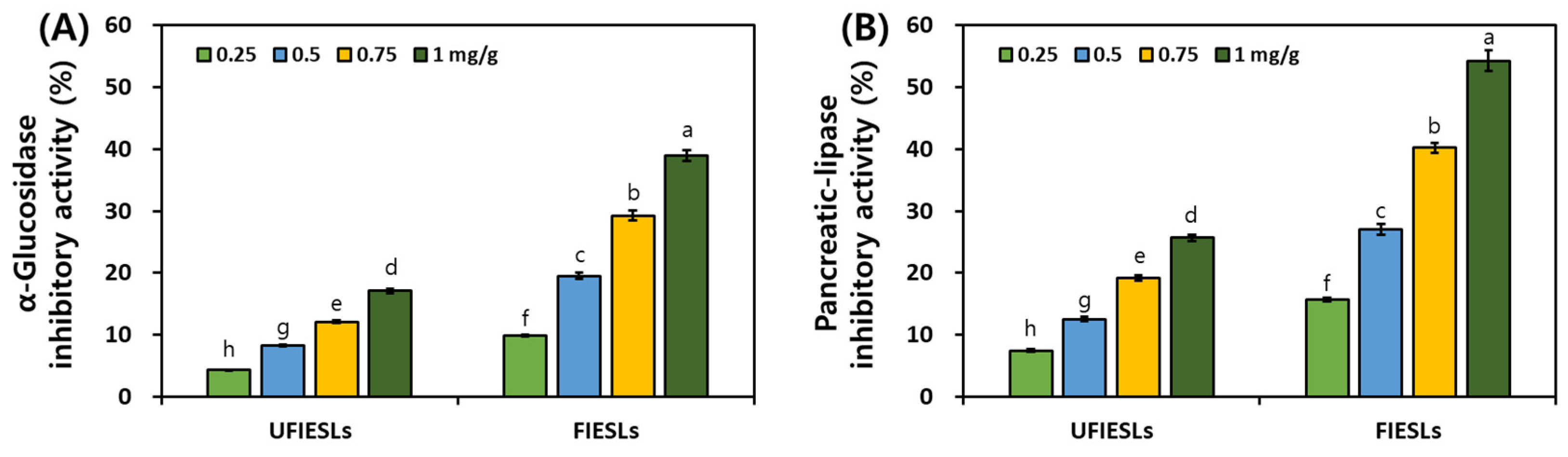 Nutrients 16 01693 g002