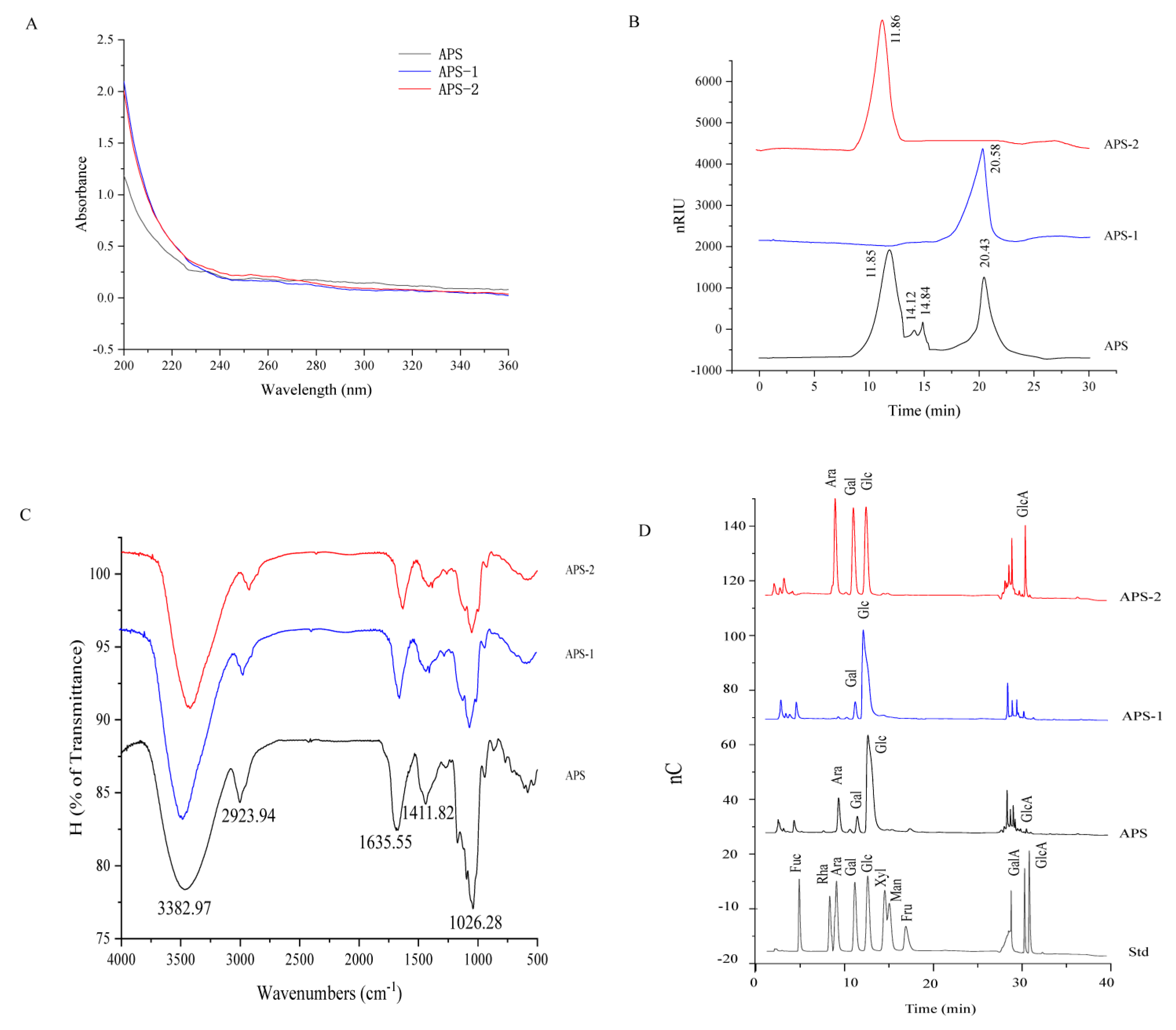 Nutrients 16 01698 g001
