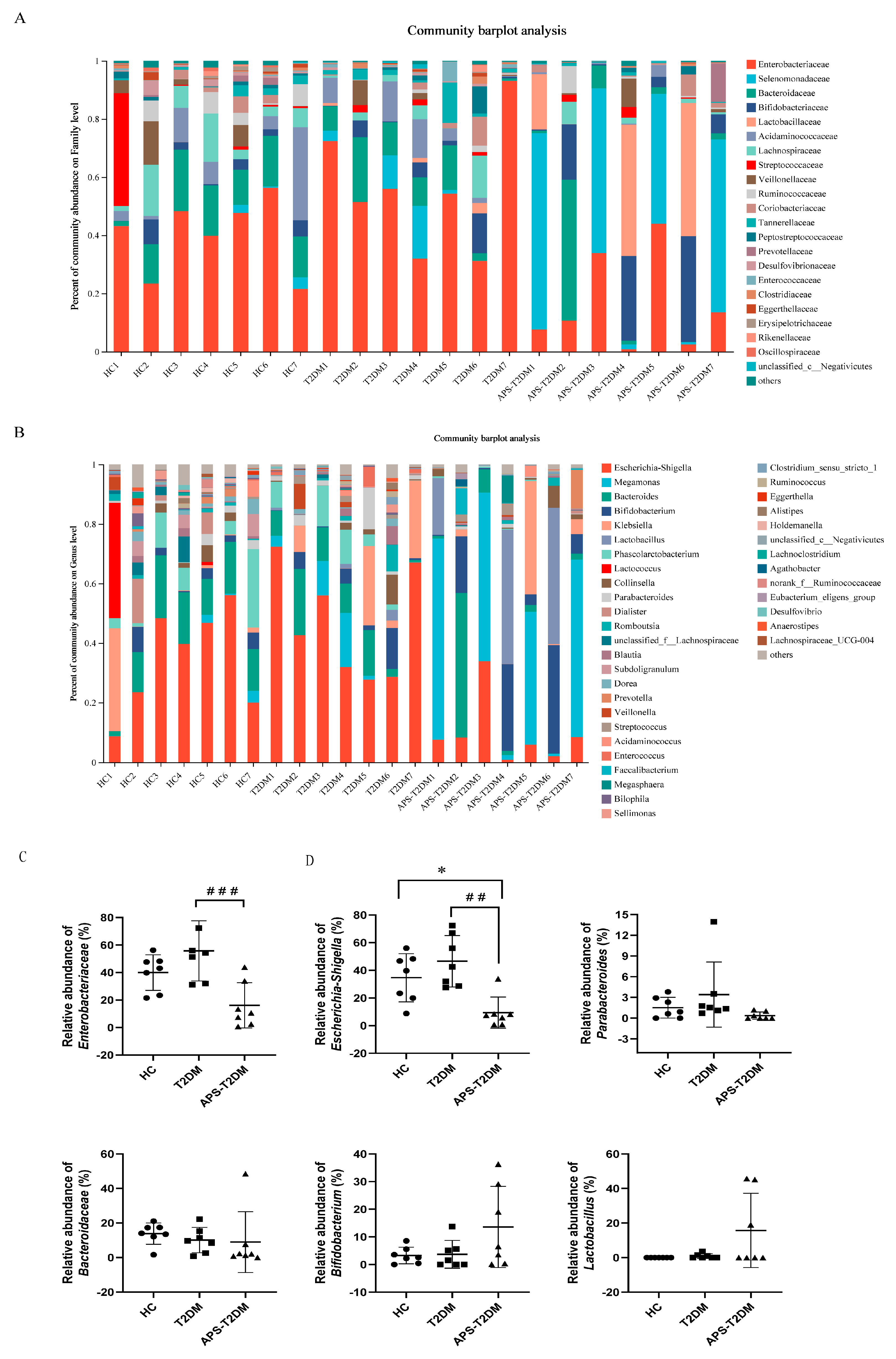 Nutrients 16 01698 g003