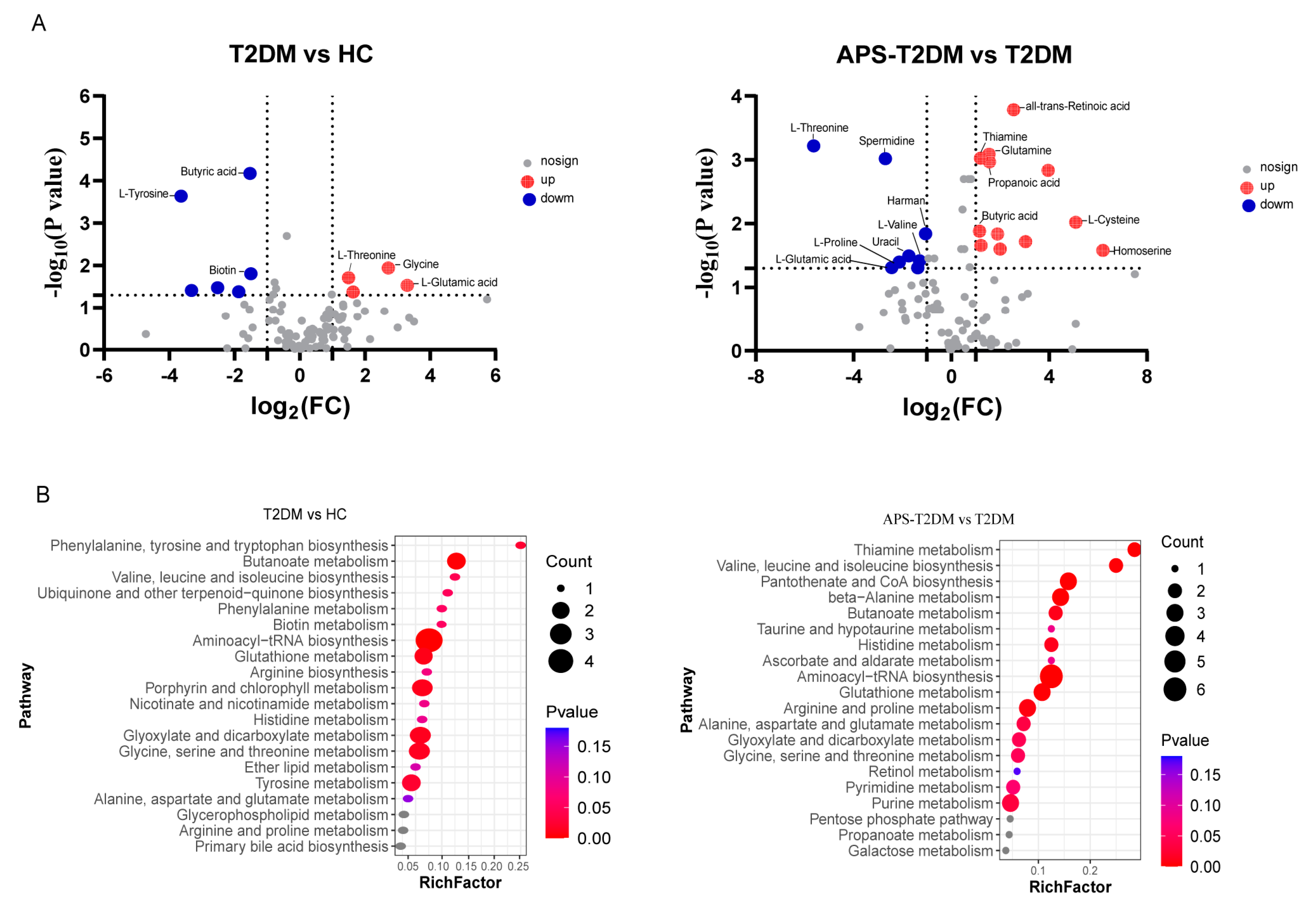 Nutrients 16 01698 g005