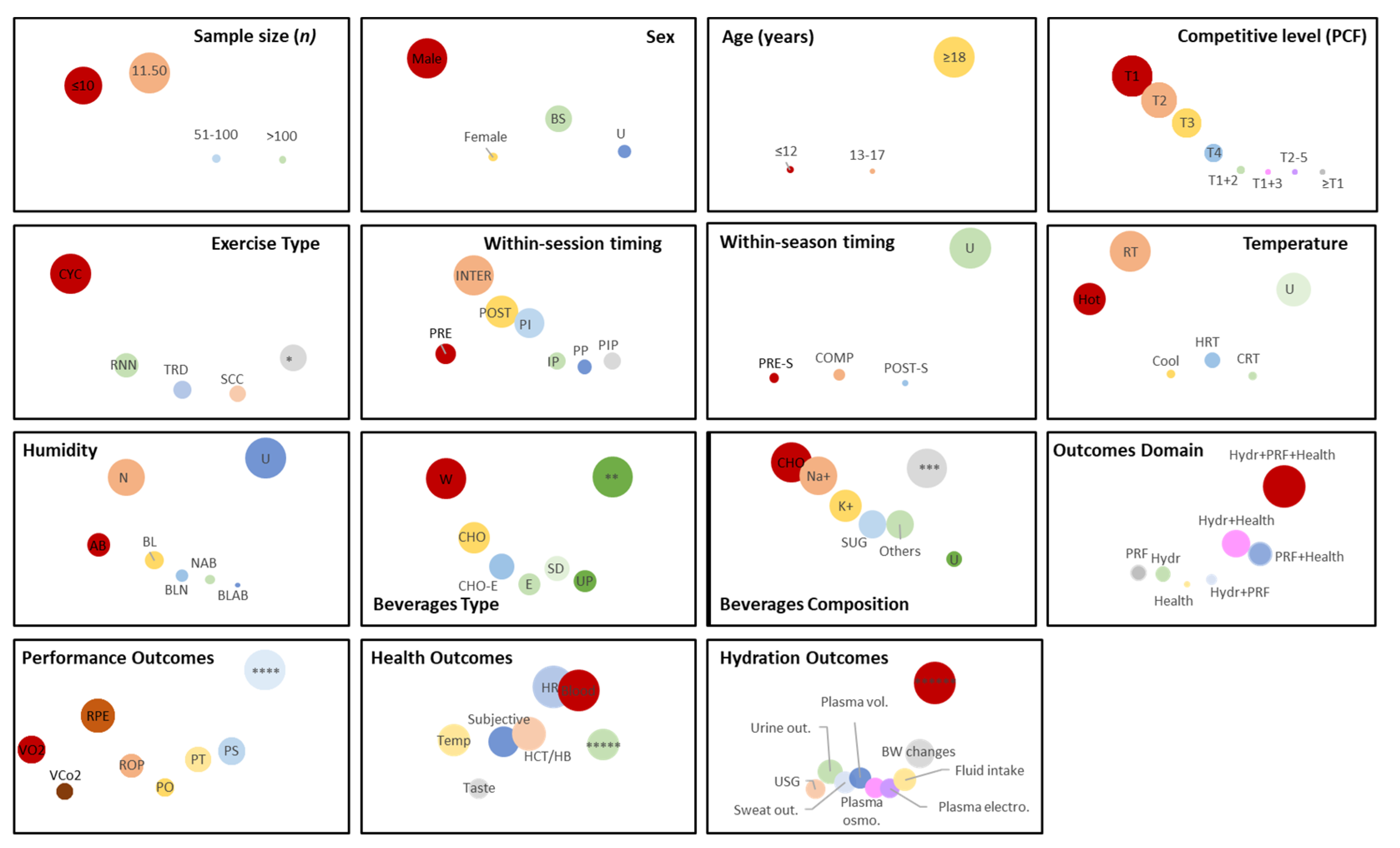 Nutrients 16 01709 g005 Nutrients 16 01709 g005