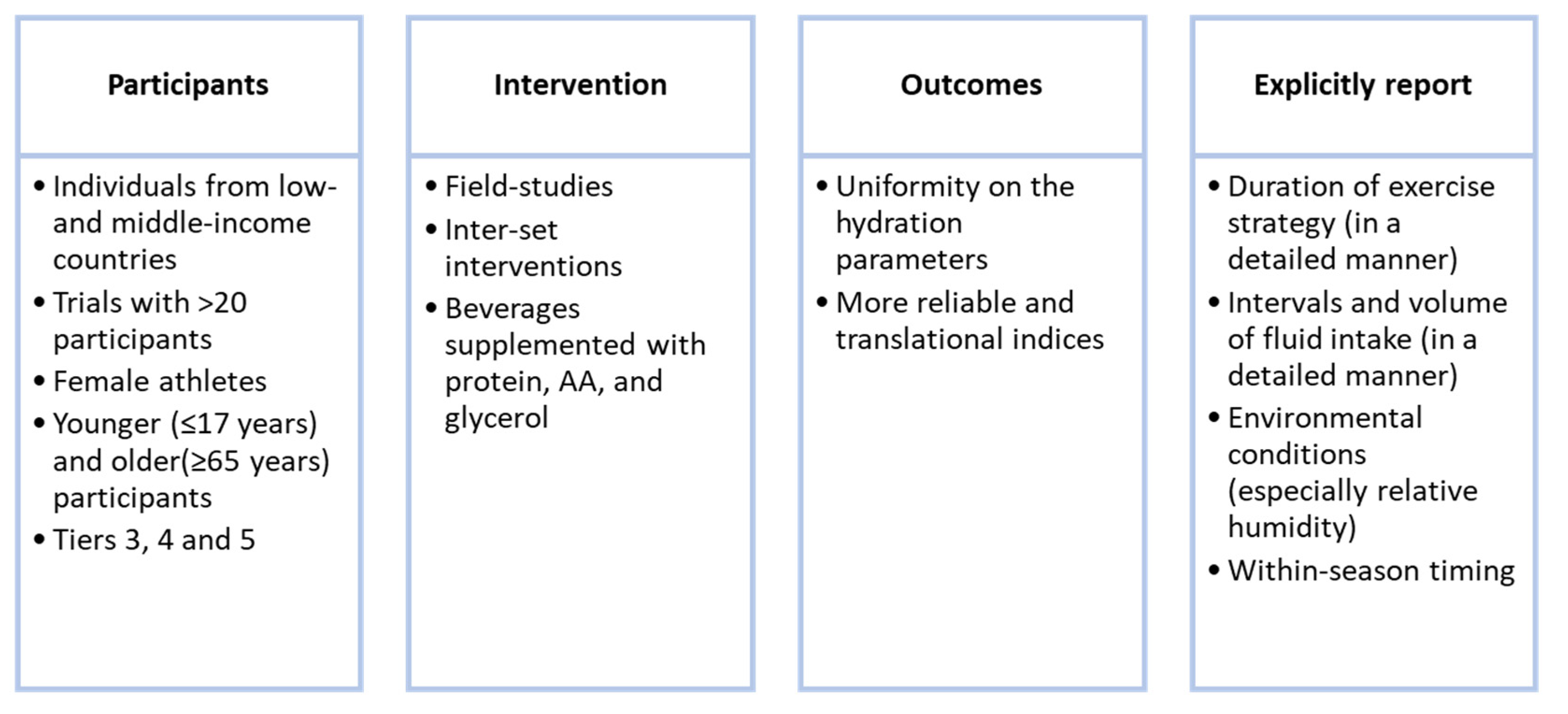 Nutrients 16 01709 g006 Nutrients 16 01709 g006