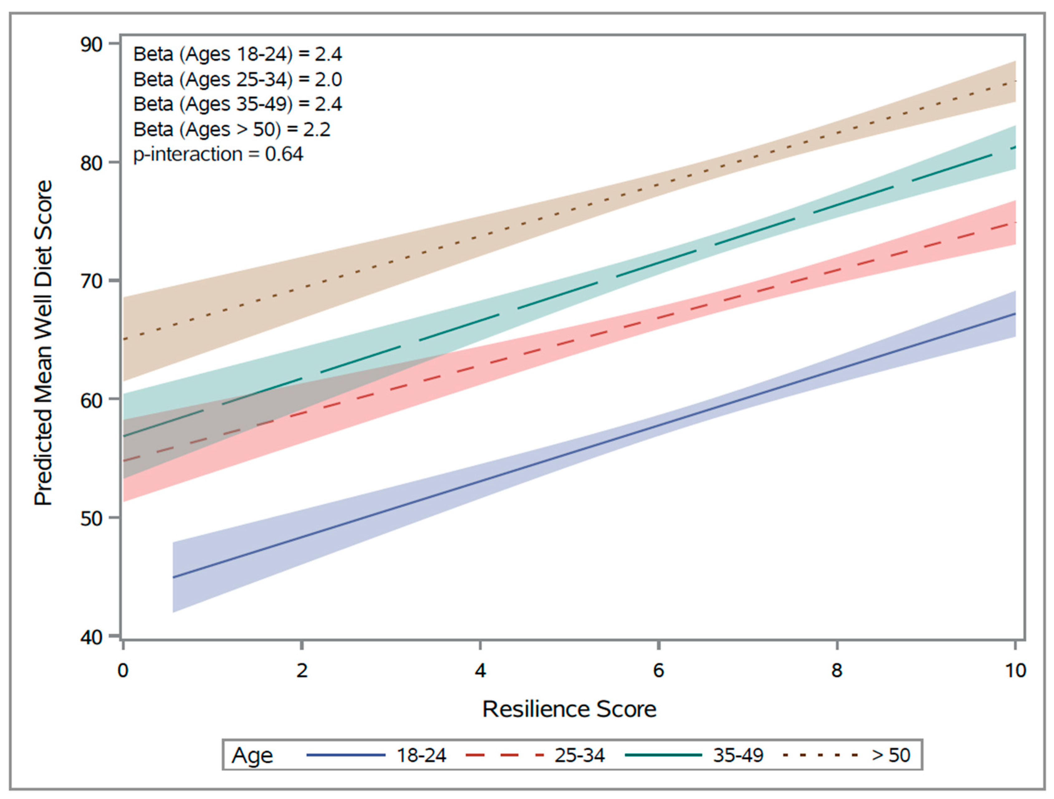 Nutrients 16 01724 g001