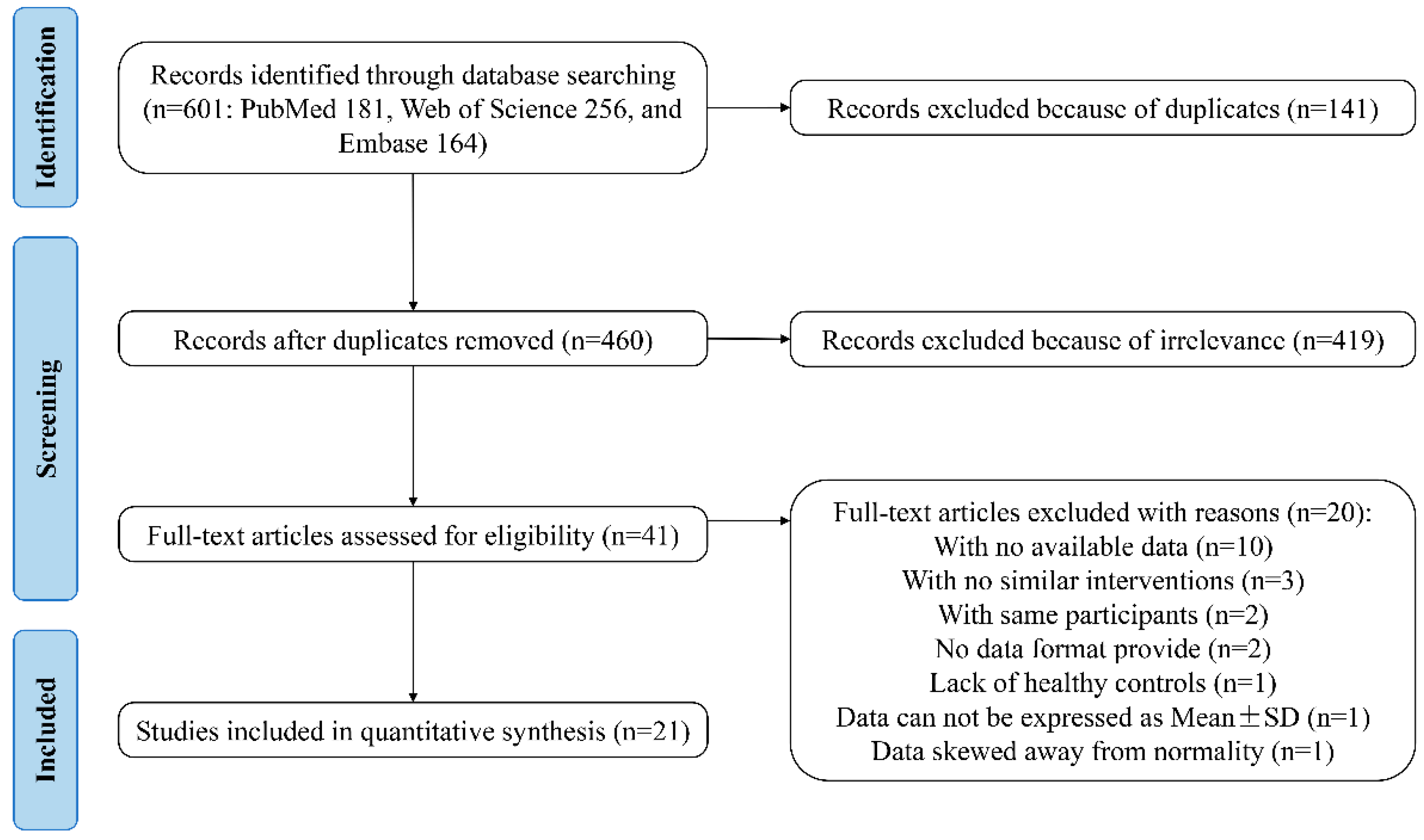 Nutrients 16 01727 g001