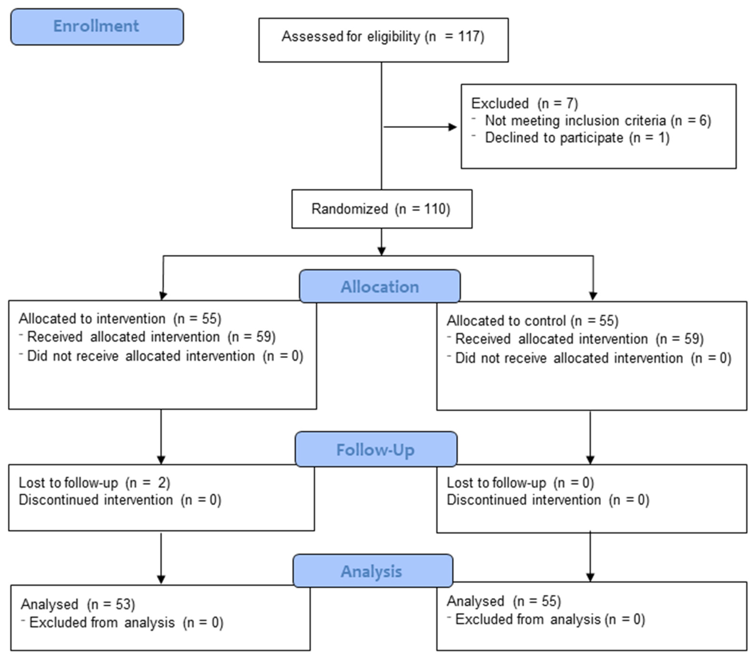 Nutrients 16 01741 g001