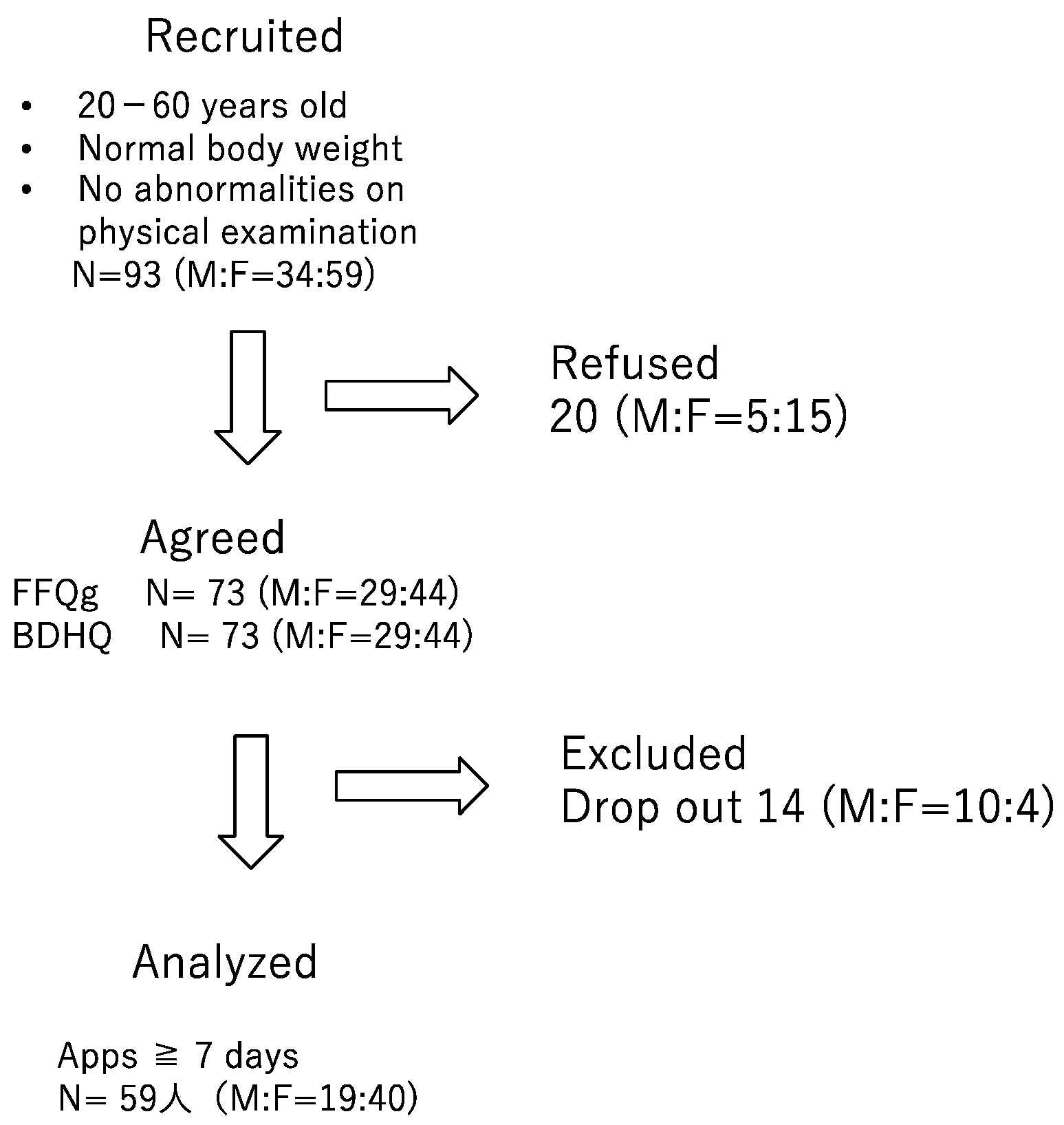 Nutrients 16 01742 g002