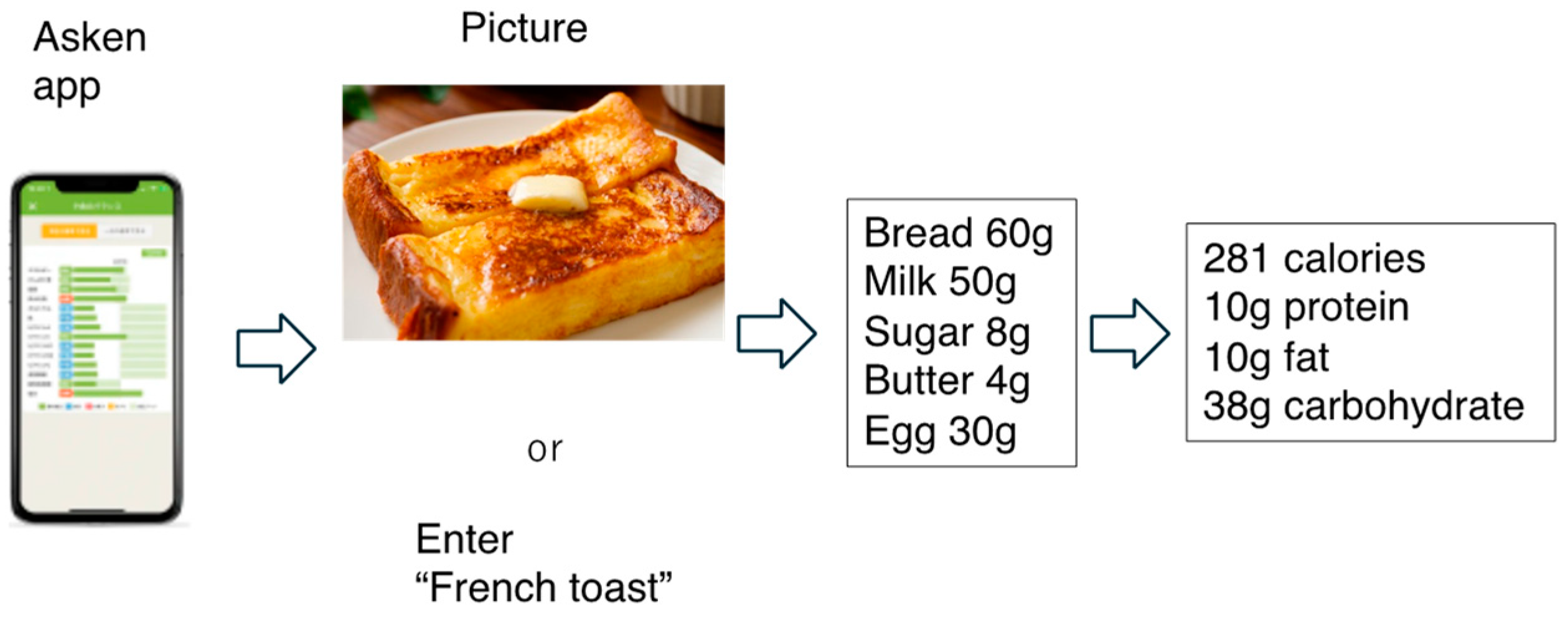 Nutrients 16 01742 g003