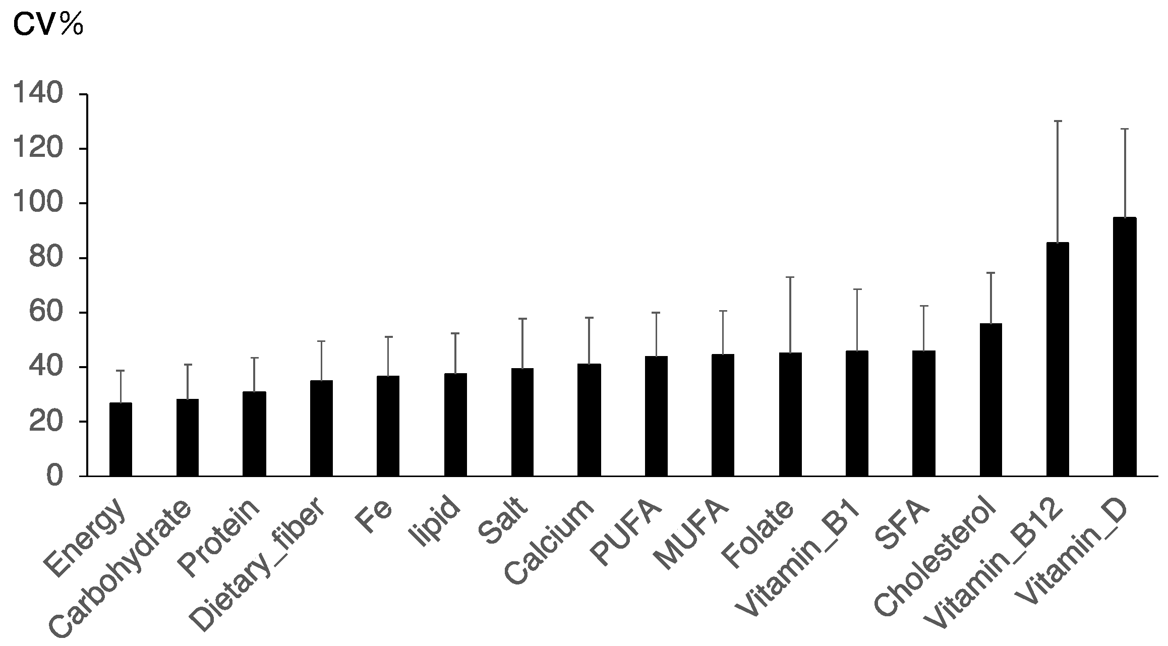 Nutrients 16 01742 g004