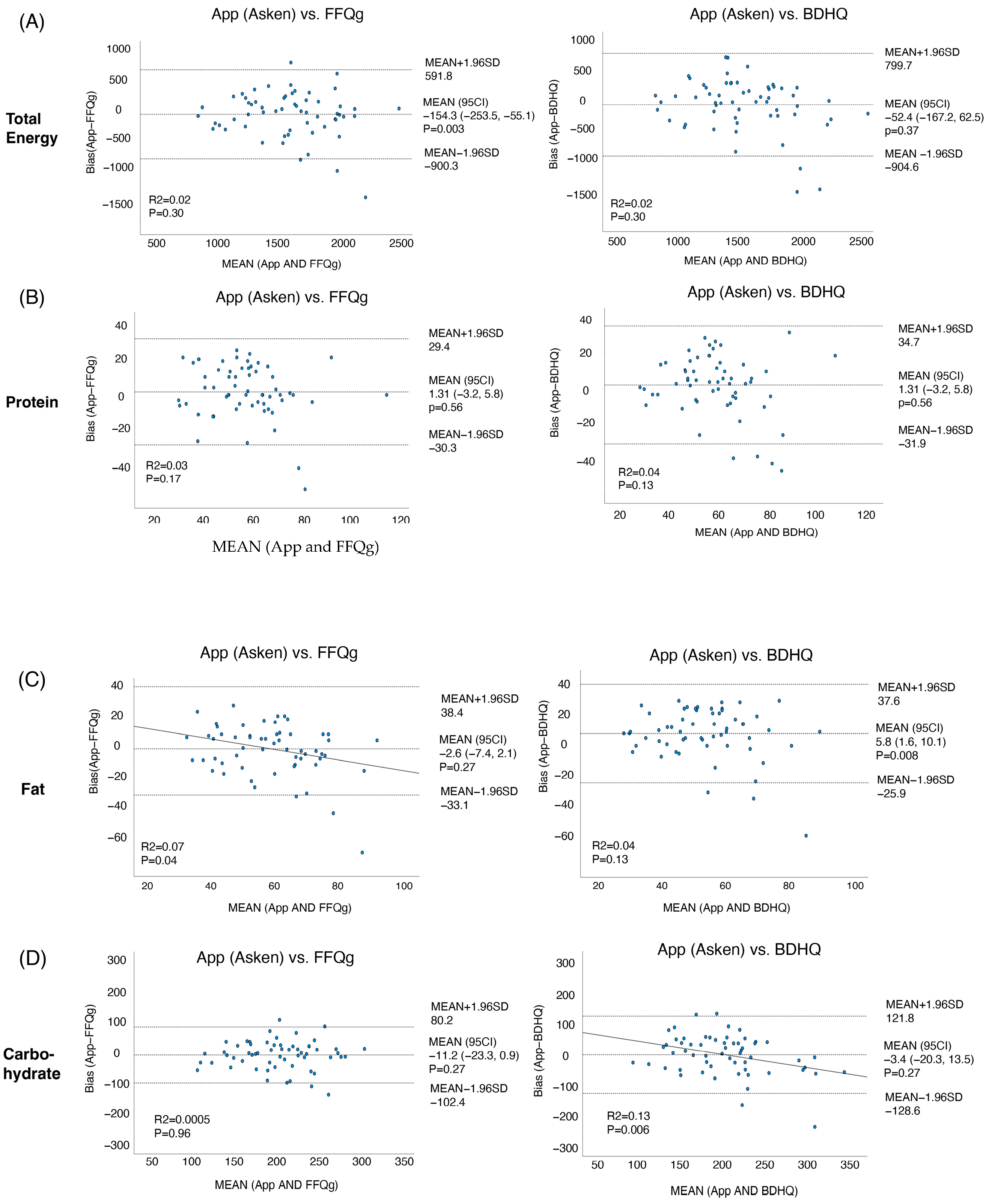 Nutrients 16 01742 g005a
