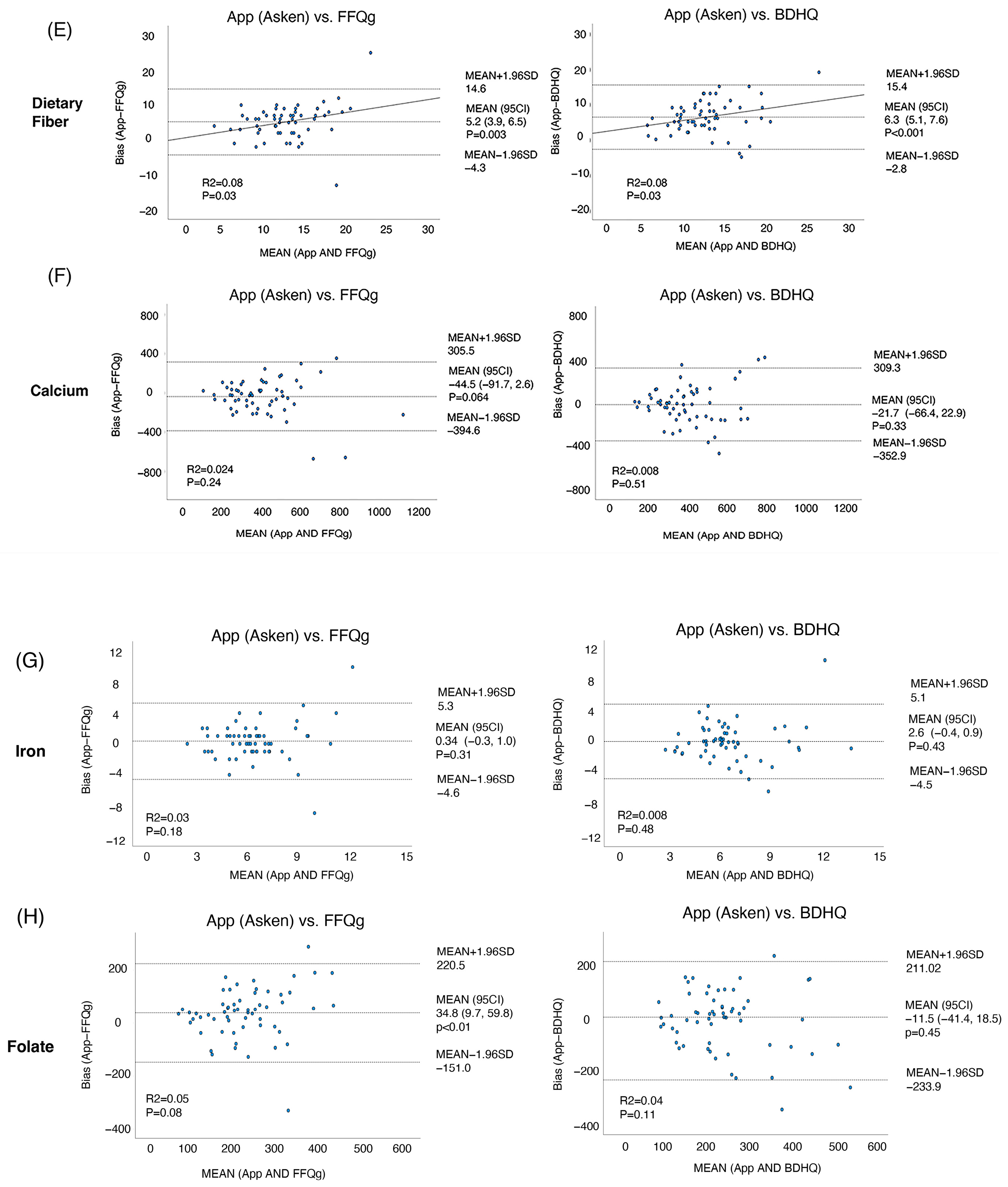 Nutrients 16 01742 g005b