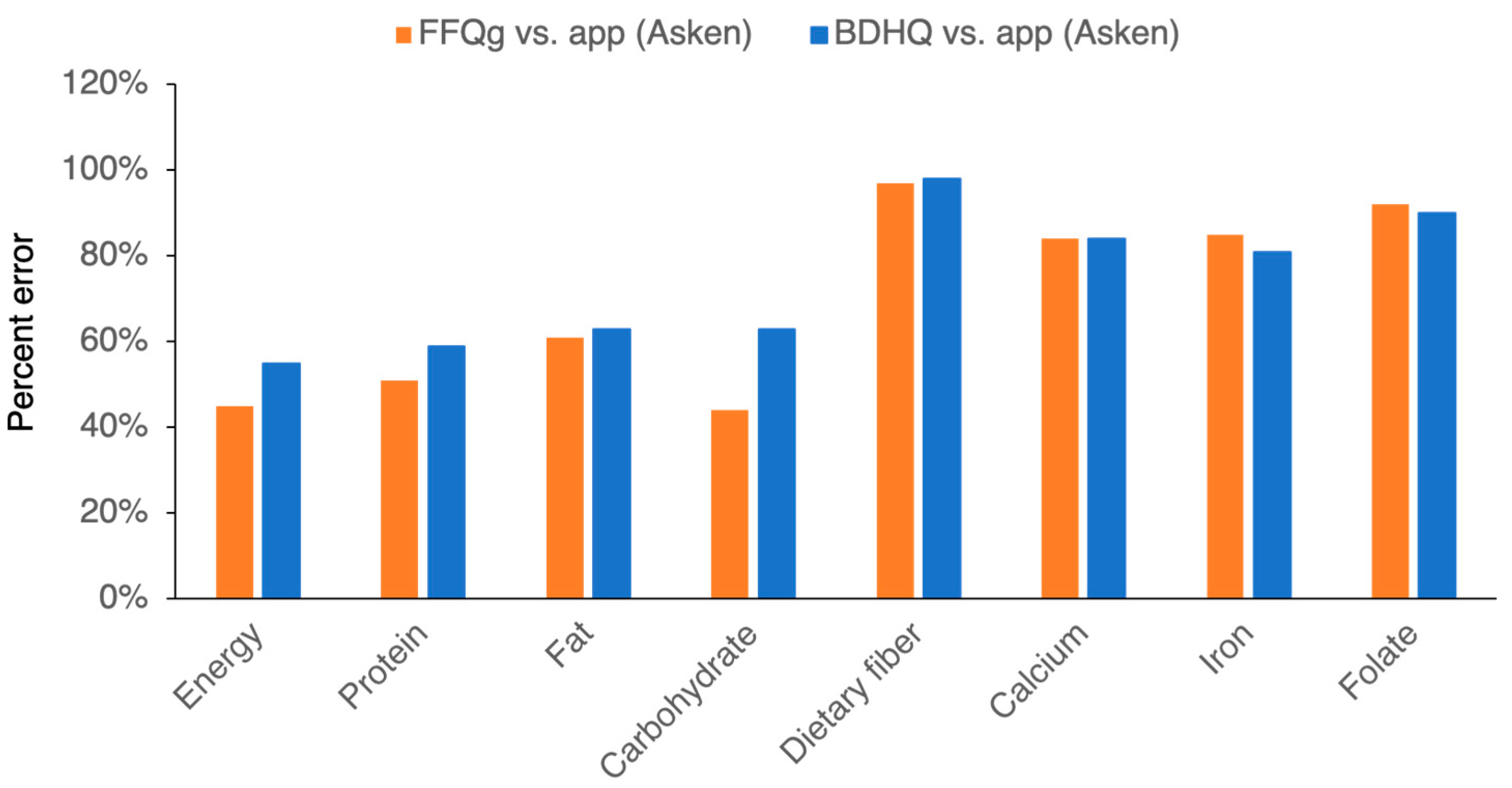 Nutrients 16 01742 g006