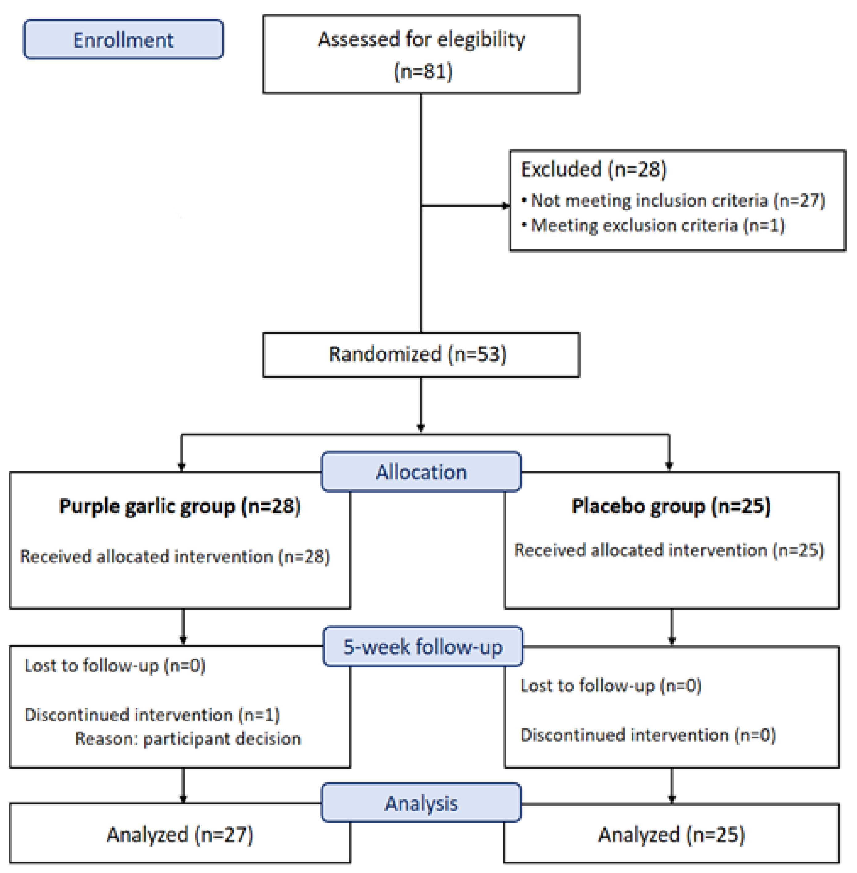 Nutrients 16 01755 g001