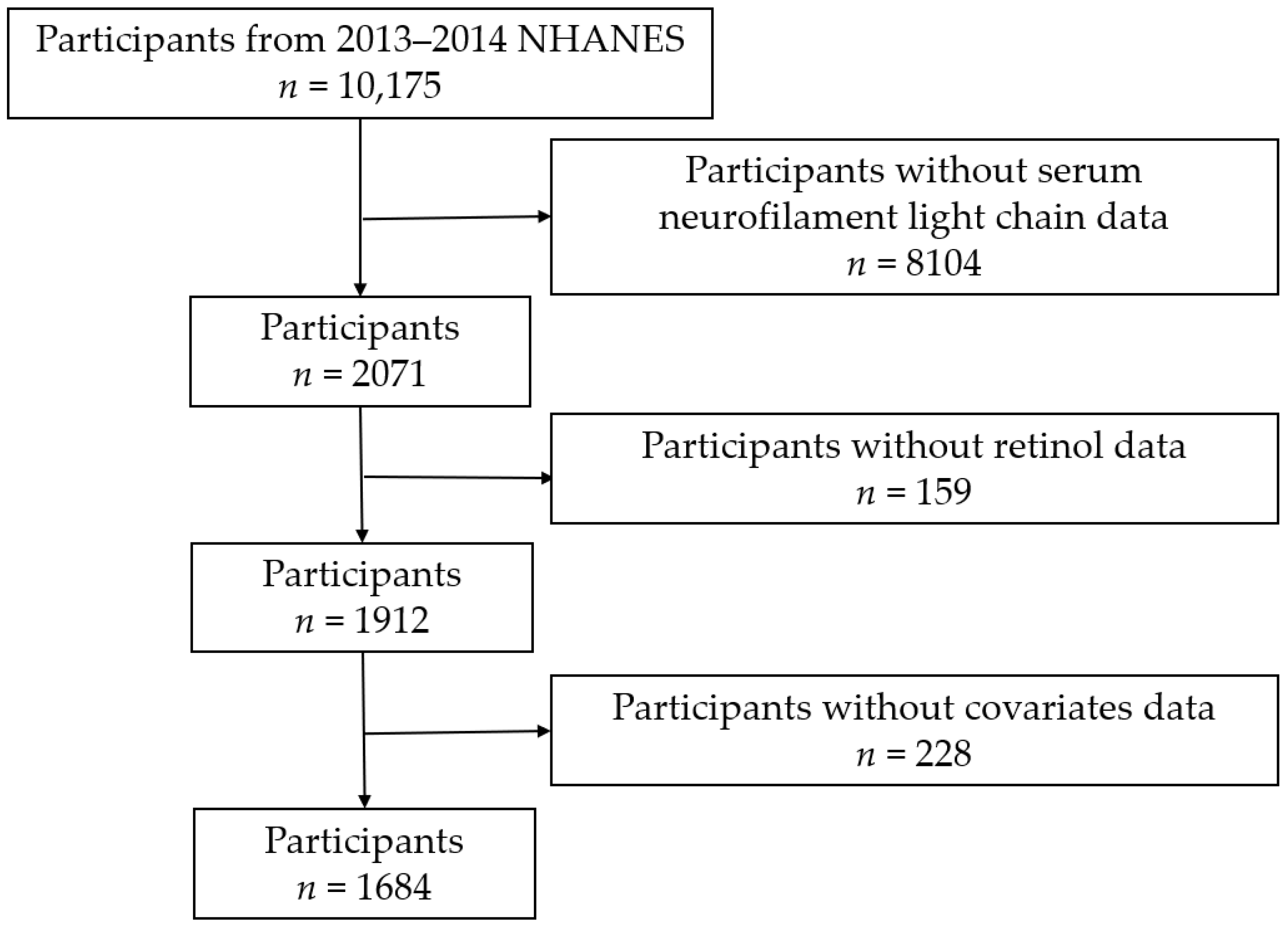 Nutrients 16 01763 g001