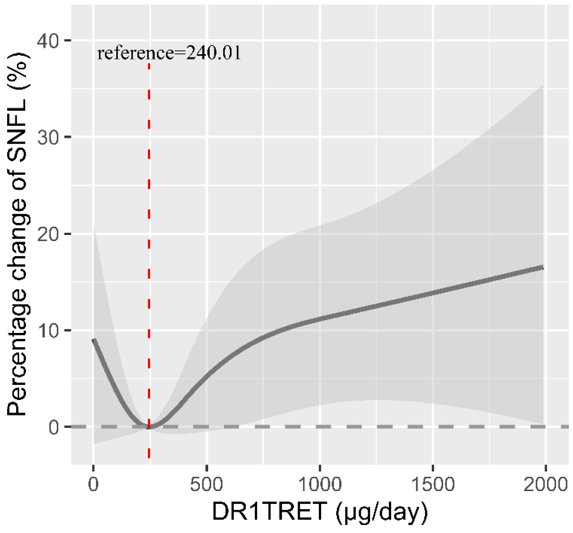 Nutrients 16 01763 g002
