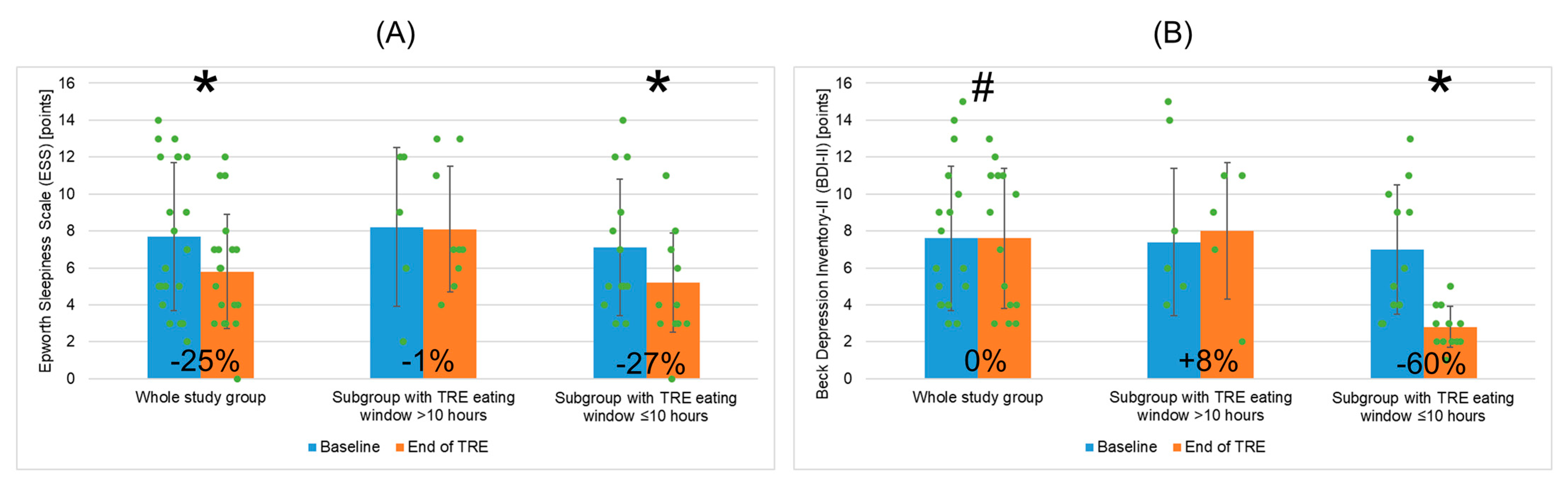 Nutrients 16 01802 g006