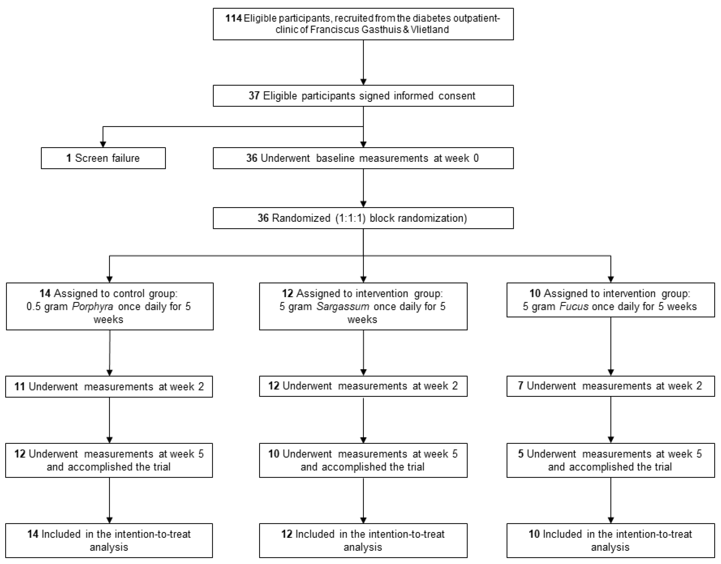 Nutrients 16 01837 g002
