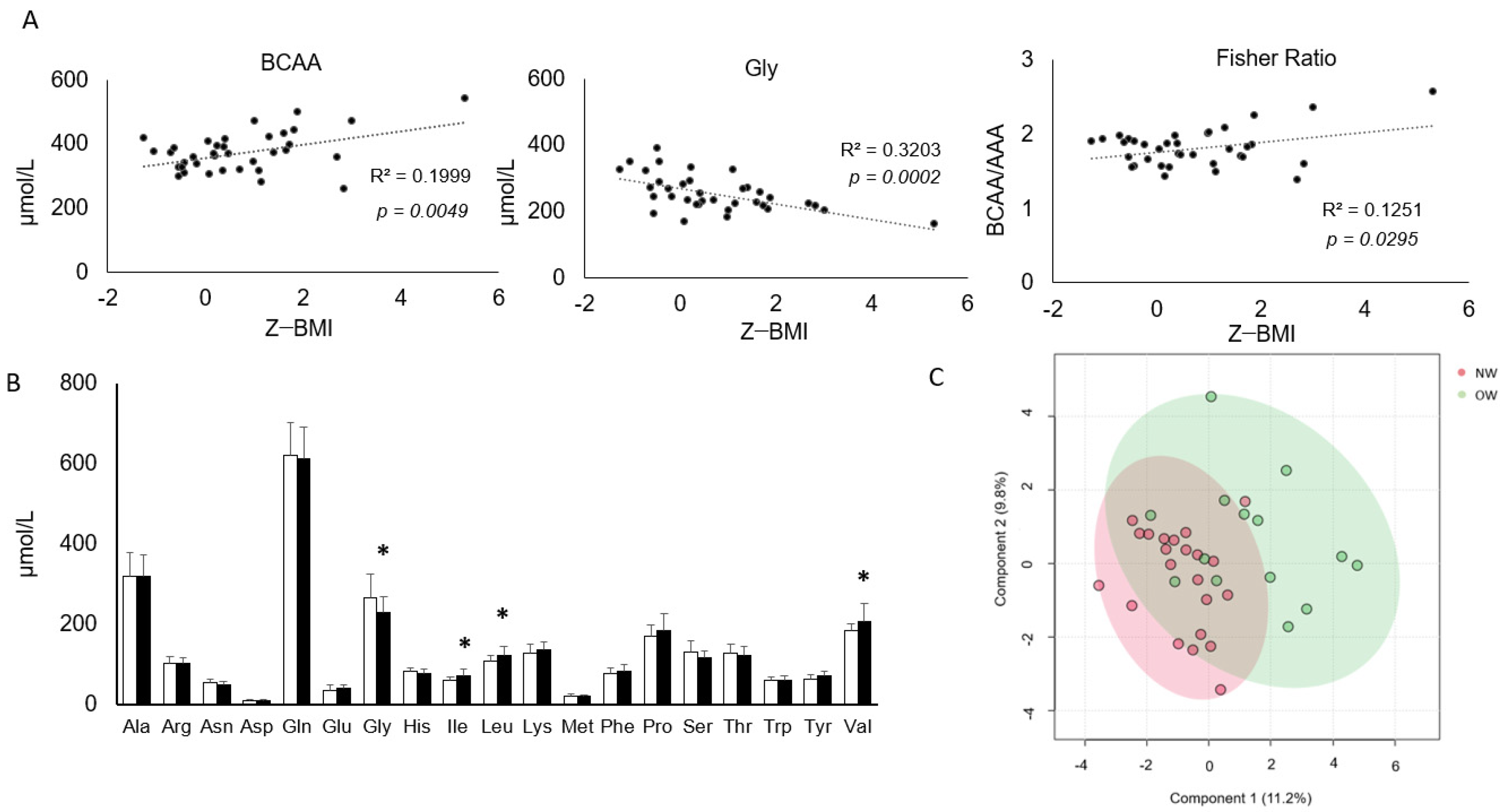 Nutrients 16 01843 g001