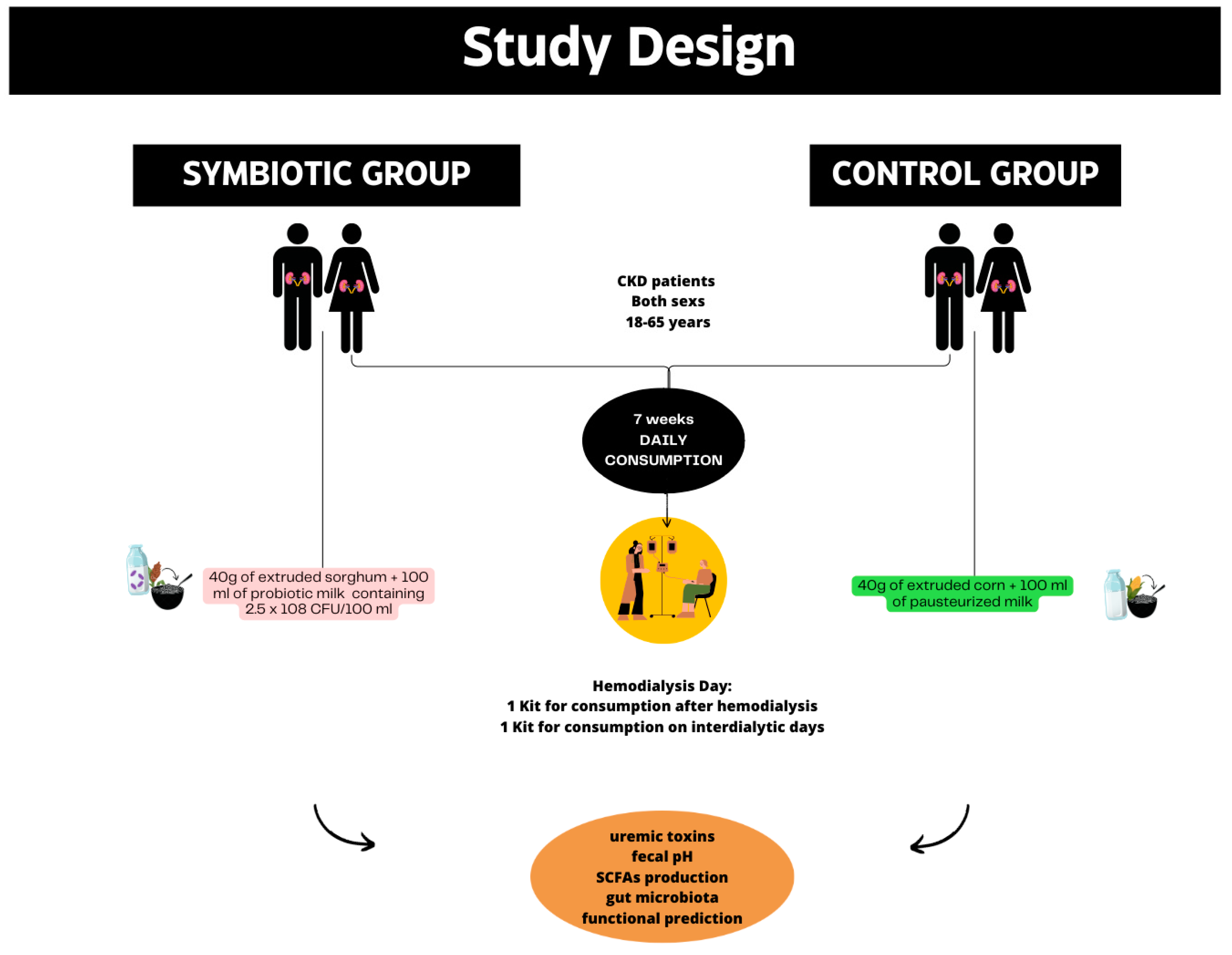 Nutrients 16 01852 g001
