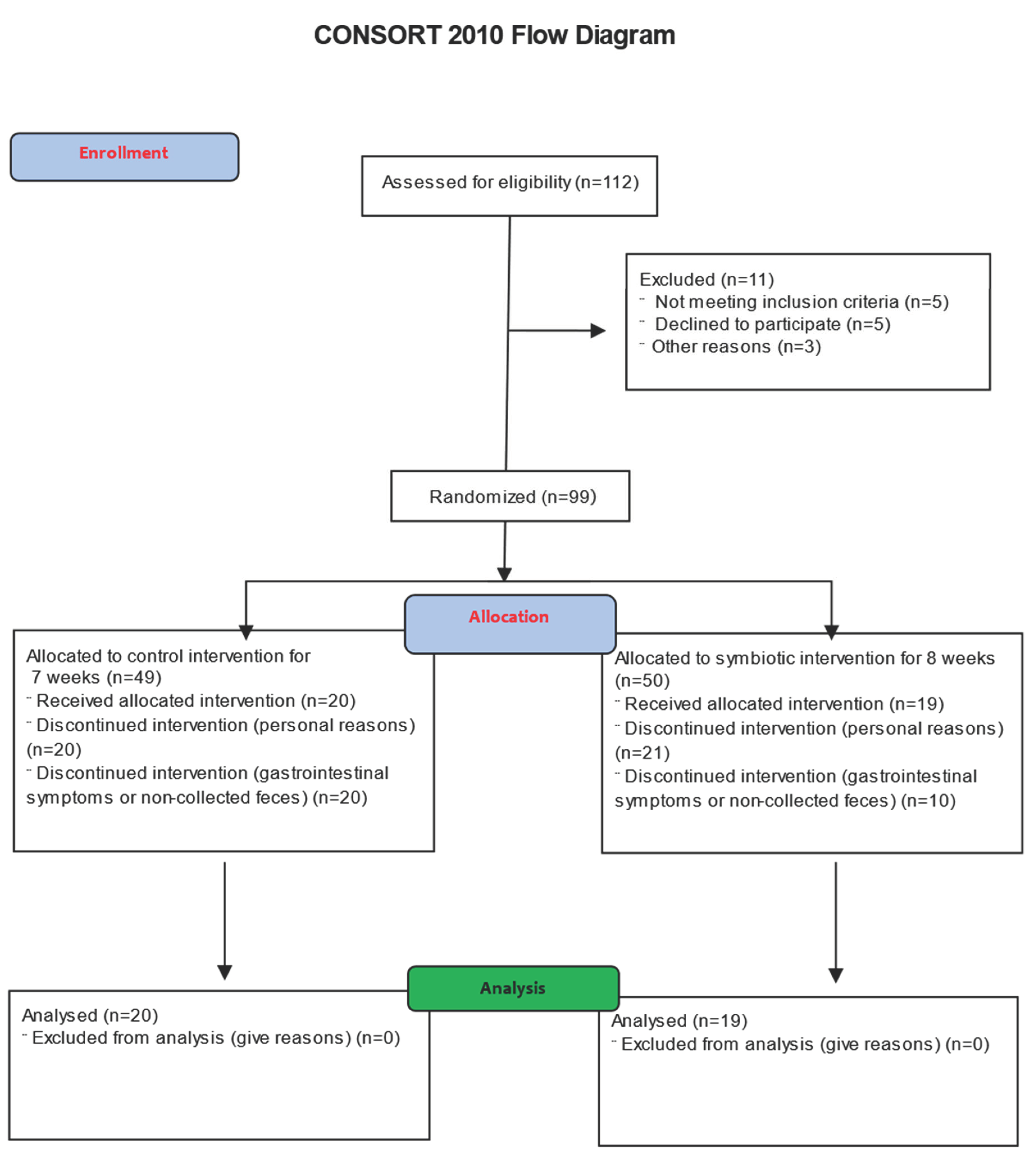 Nutrients 16 01852 g002