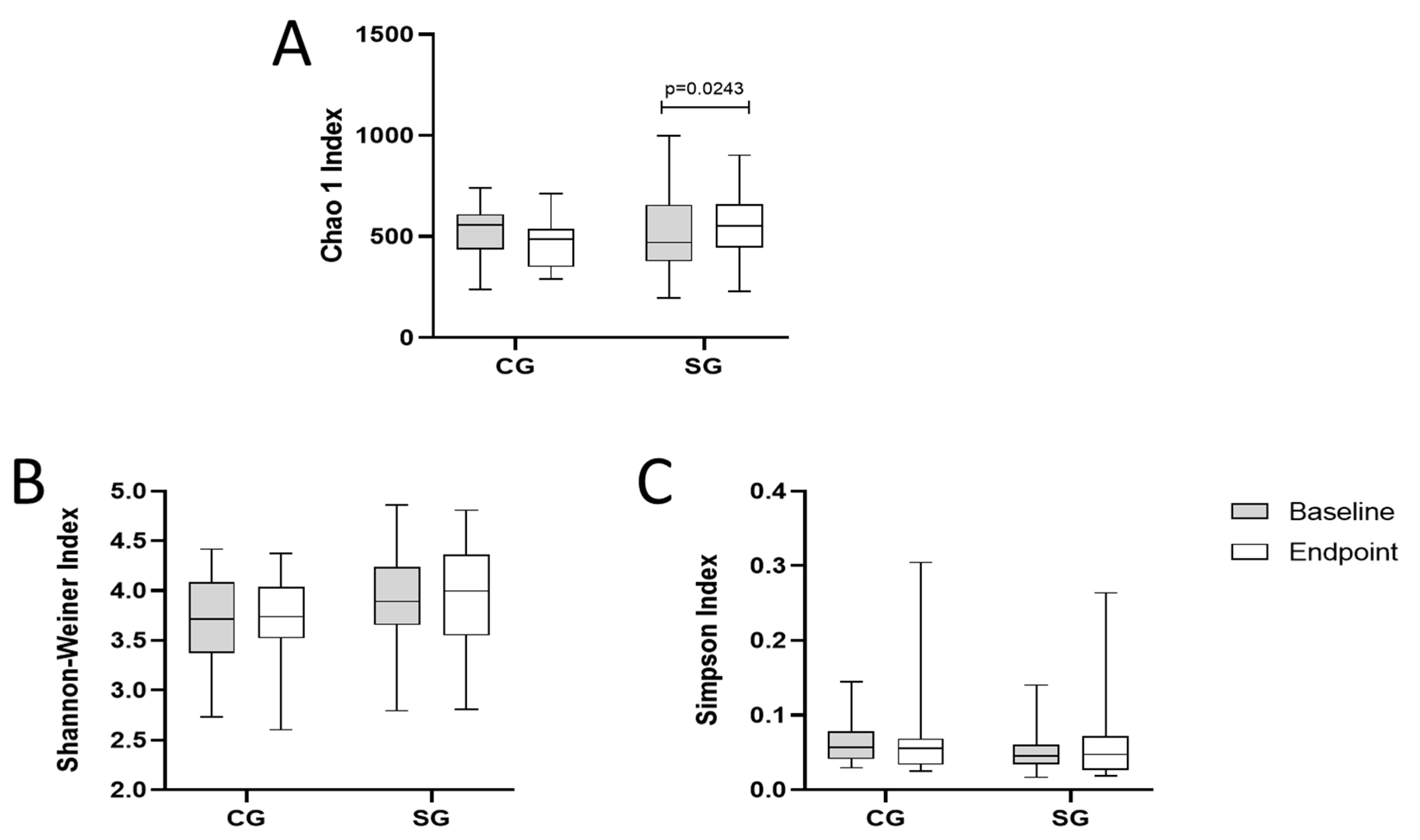 Nutrients 16 01852 g003